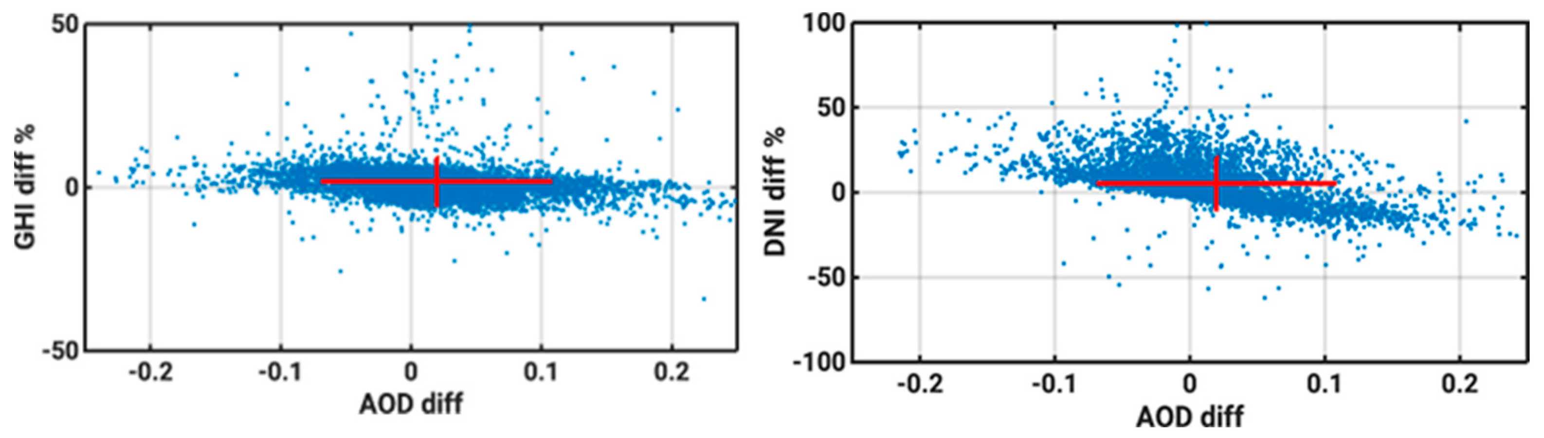 Energies 16 05361 g006 Energies 16 05361 g006