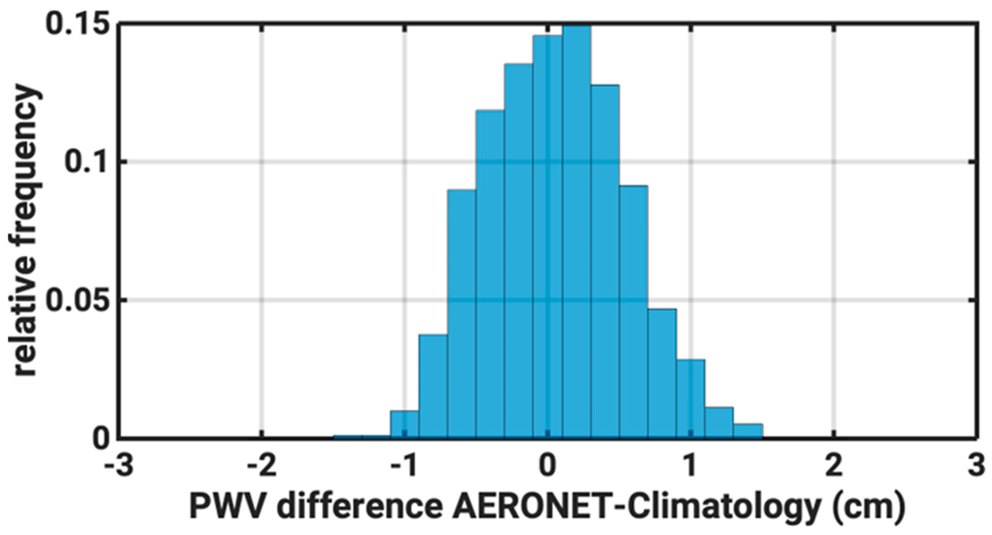 Energies 16 05361 g007 Energies 16 05361 g007