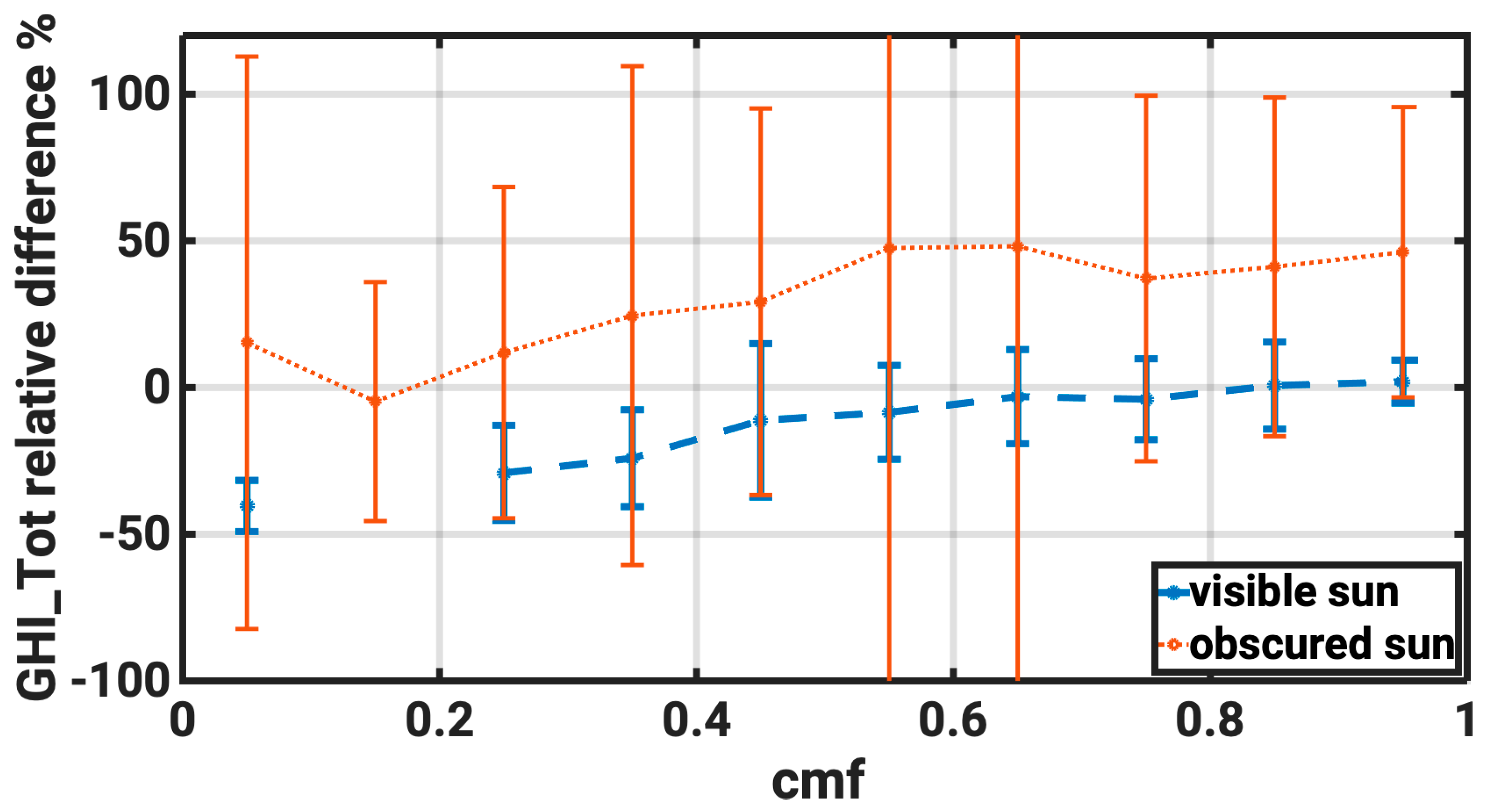 Energies 16 05361 g012 Energies 16 05361 g012