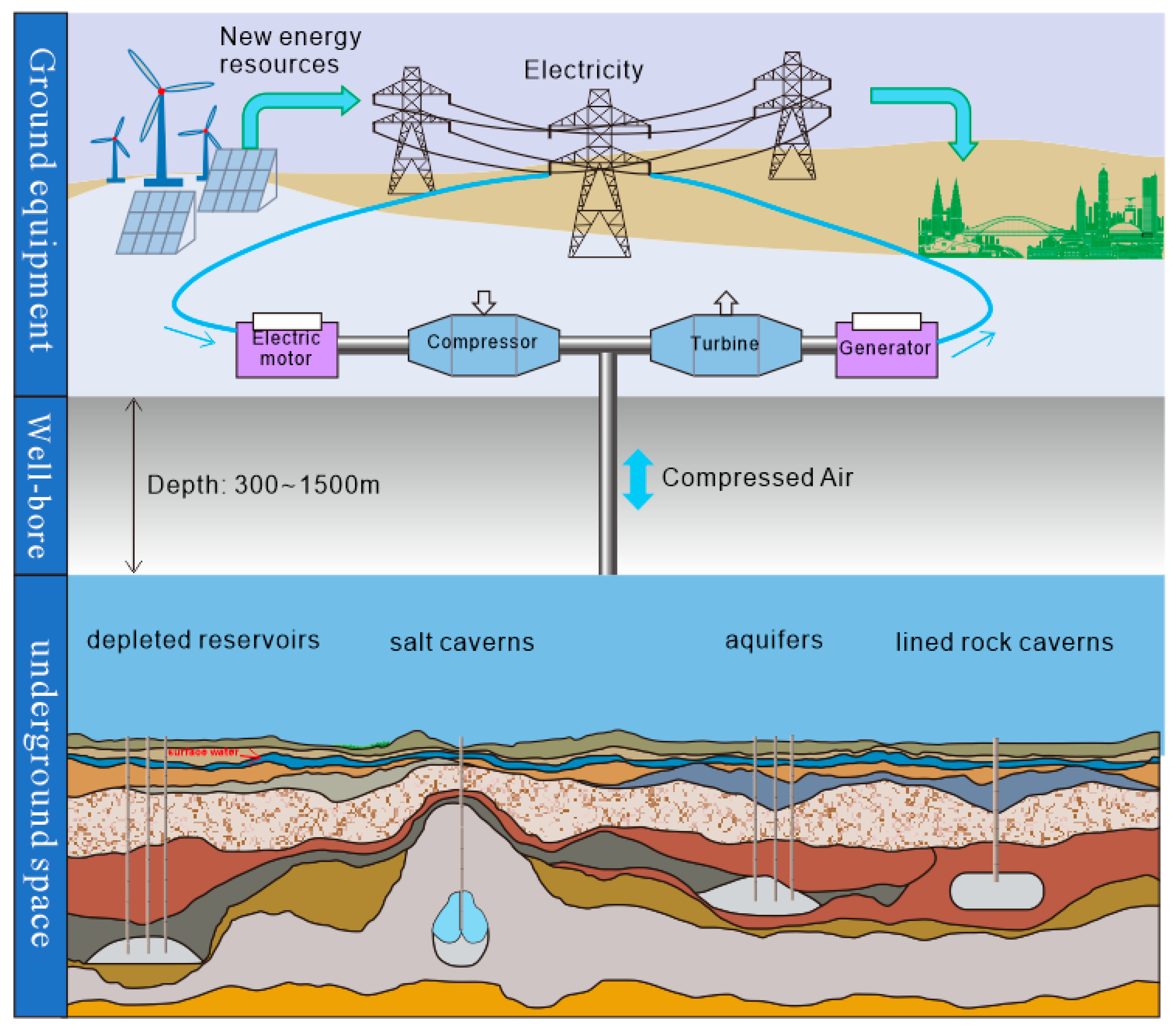 Energies 16 05362 g001 Energies 16 05362 g001