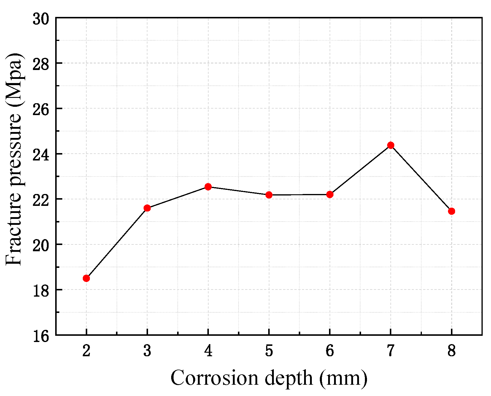 Energies 16 05362 g005 Energies 16 05362 g005
