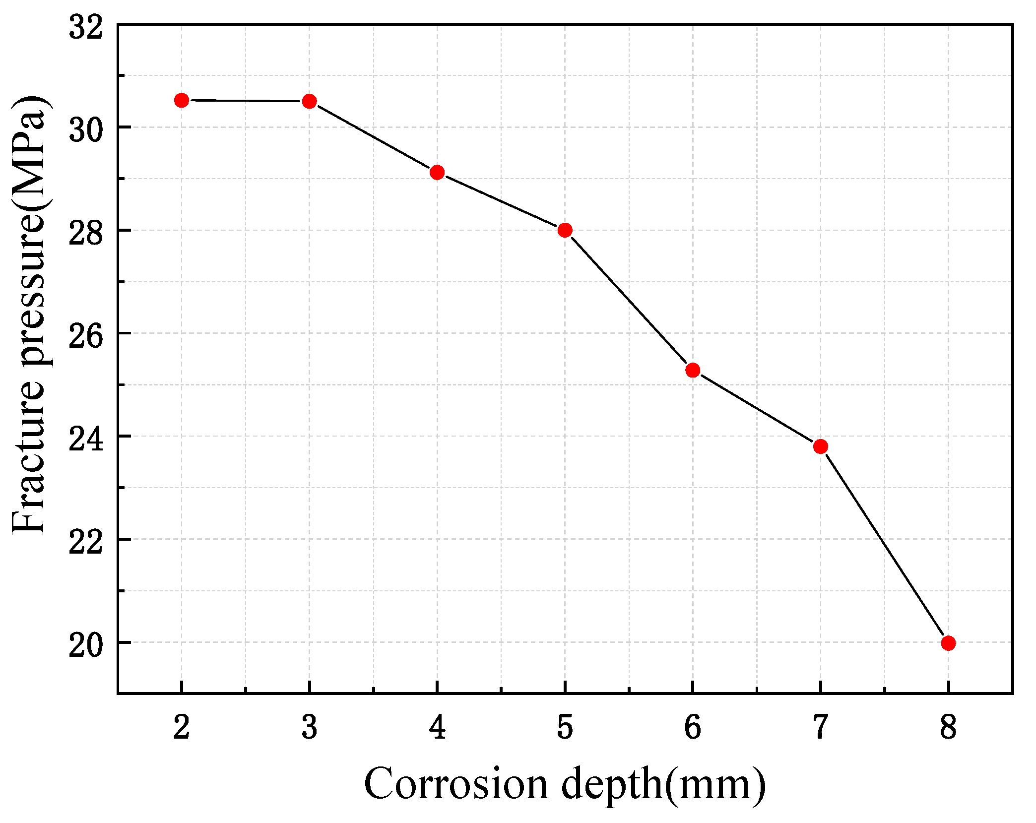 Energies 16 05362 g013 Energies 16 05362 g013