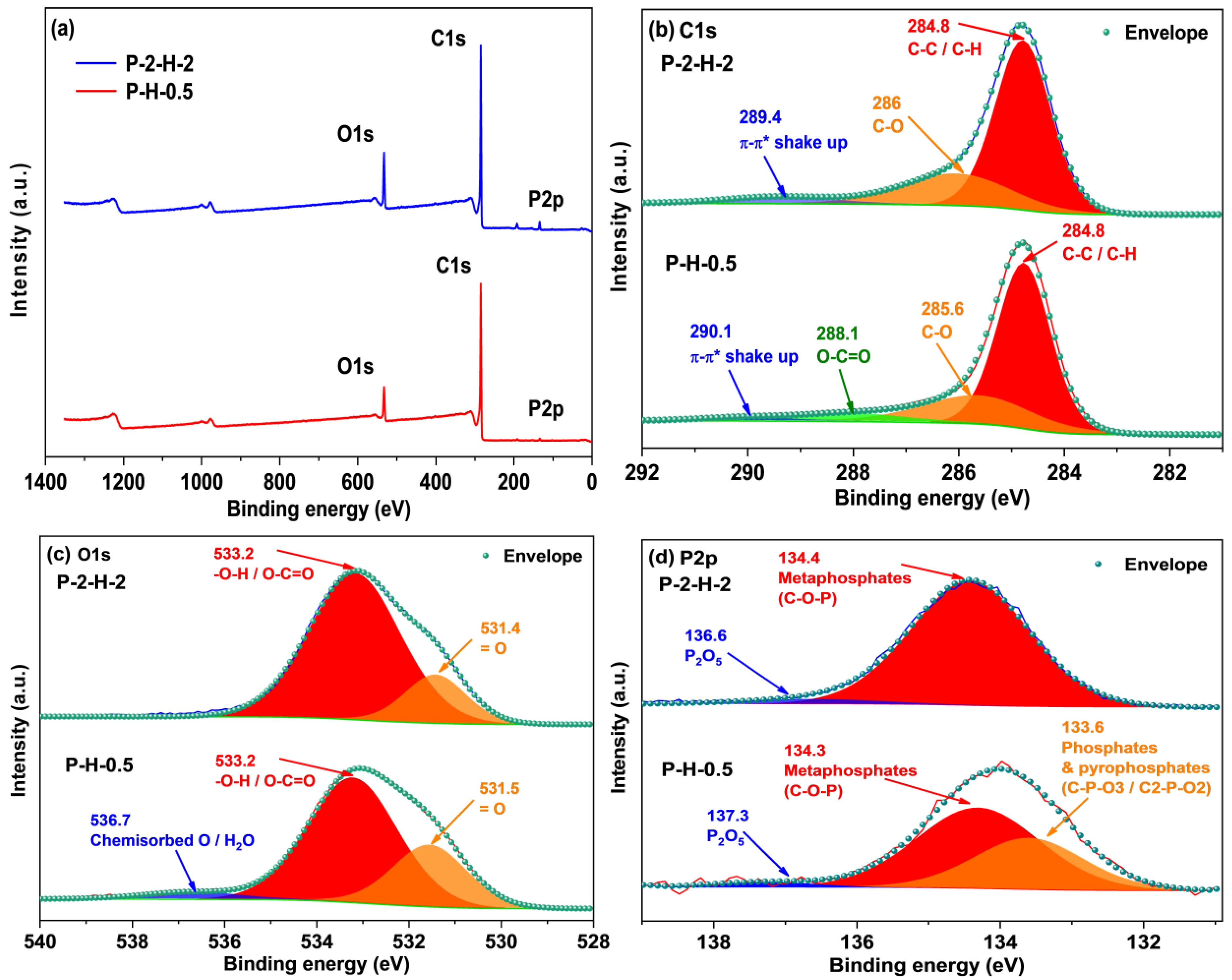 Energies 16 05363 g006 Energies 16 05363 g006