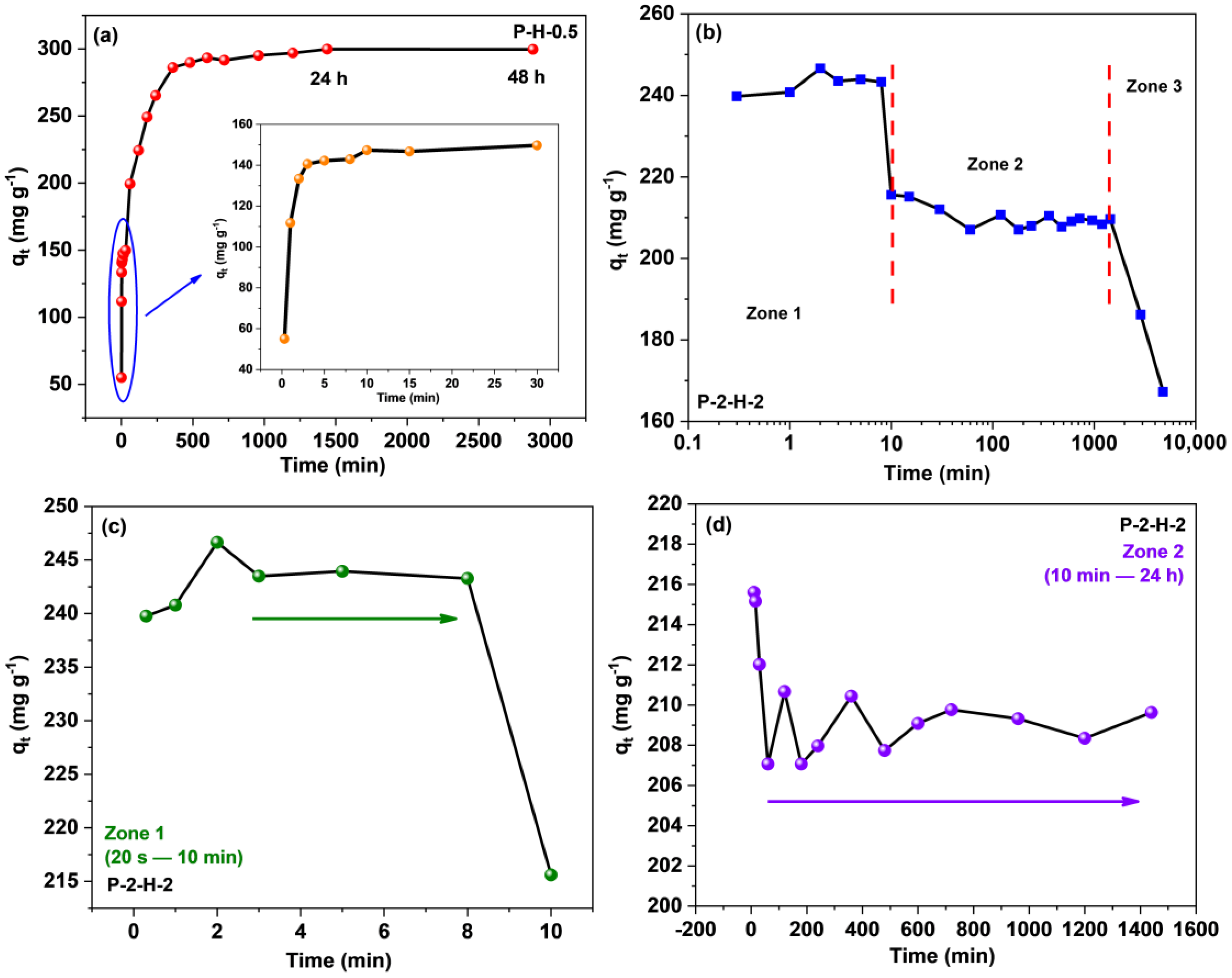 Energies 16 05363 g009 Energies 16 05363 g009