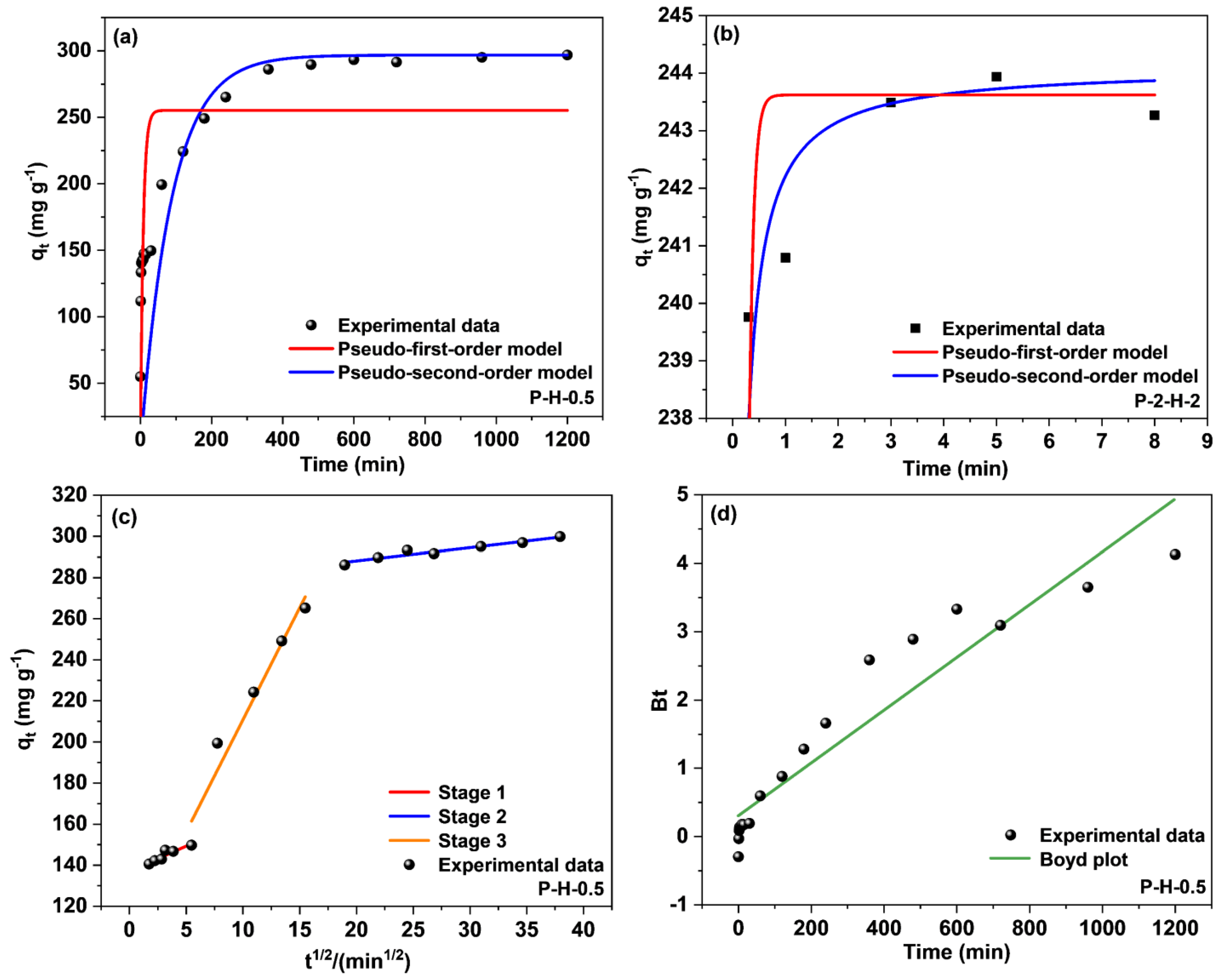 Energies 16 05363 g010 Energies 16 05363 g010