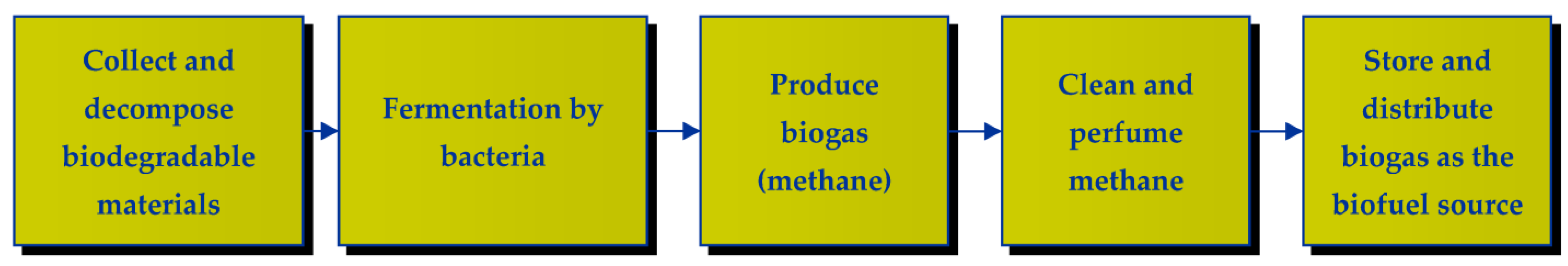 Energies 16 05364 g003