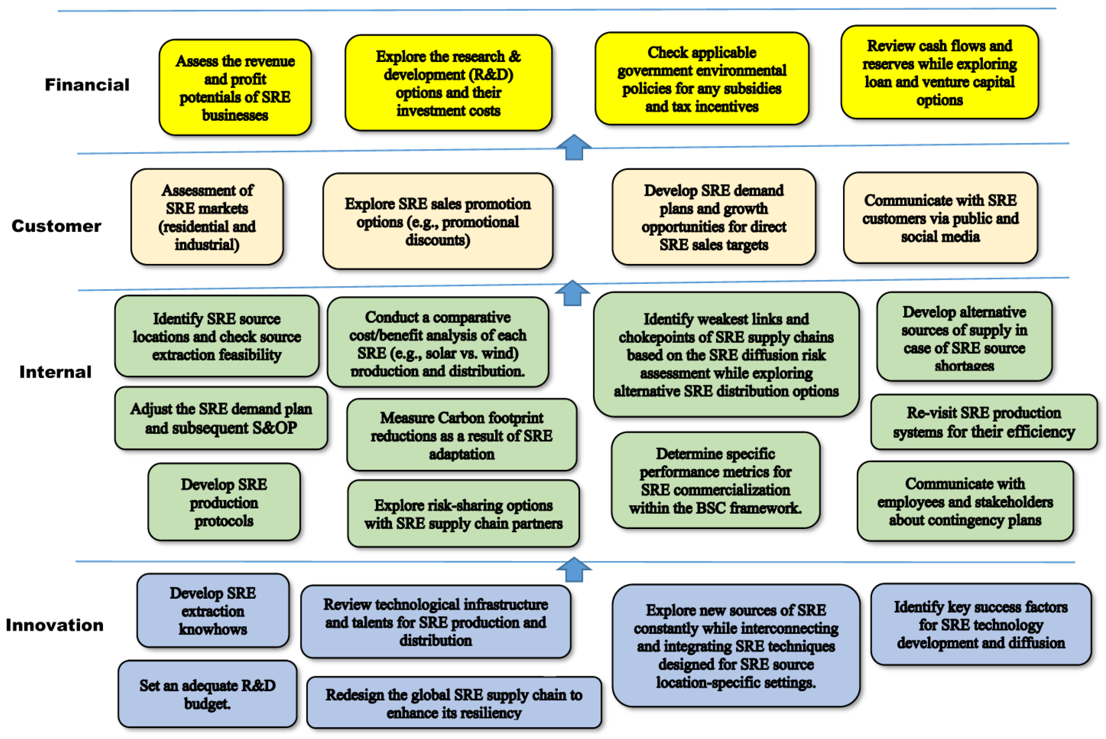 Energies 16 05364 g004