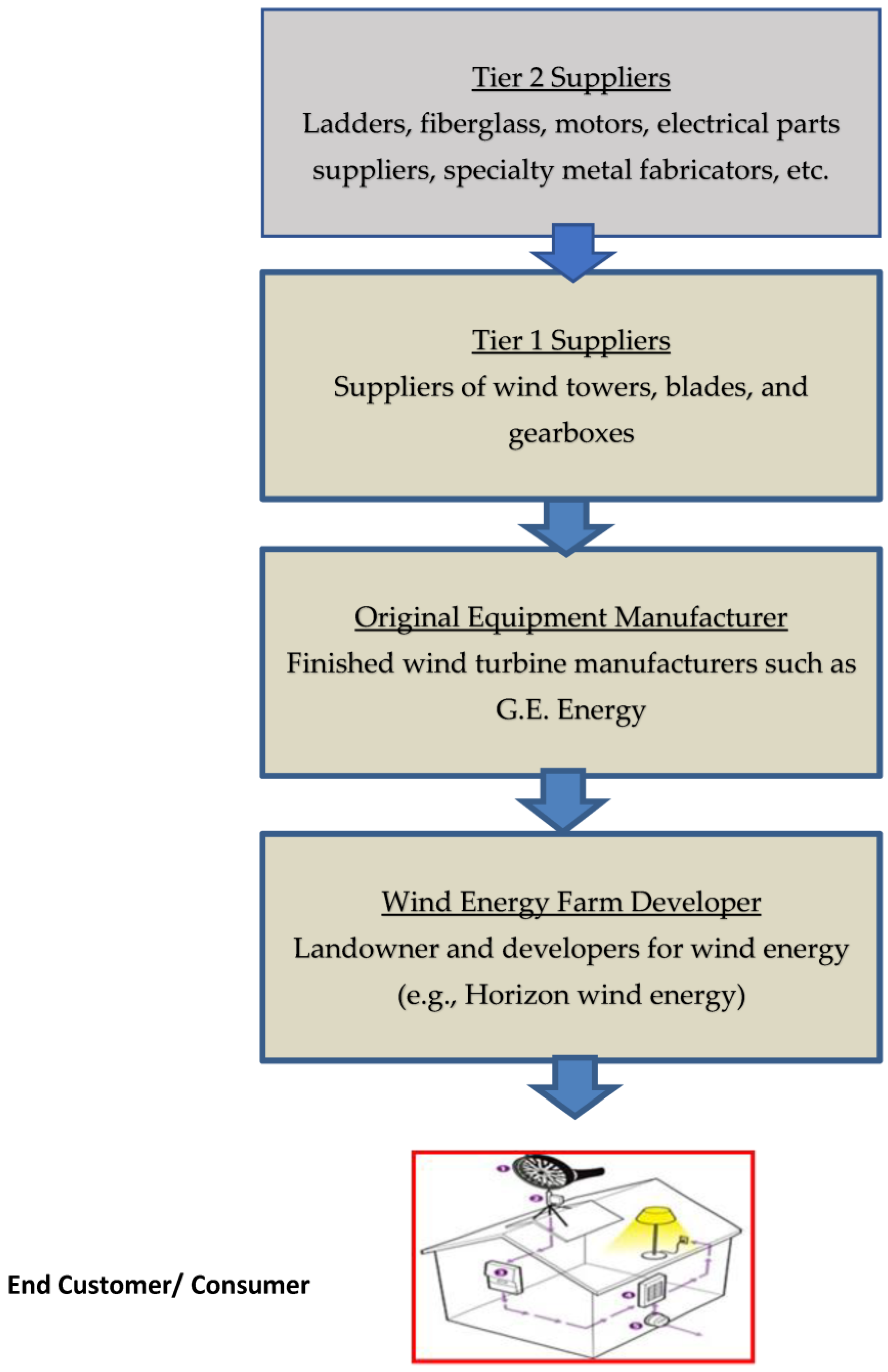 Energies 16 05364 g005