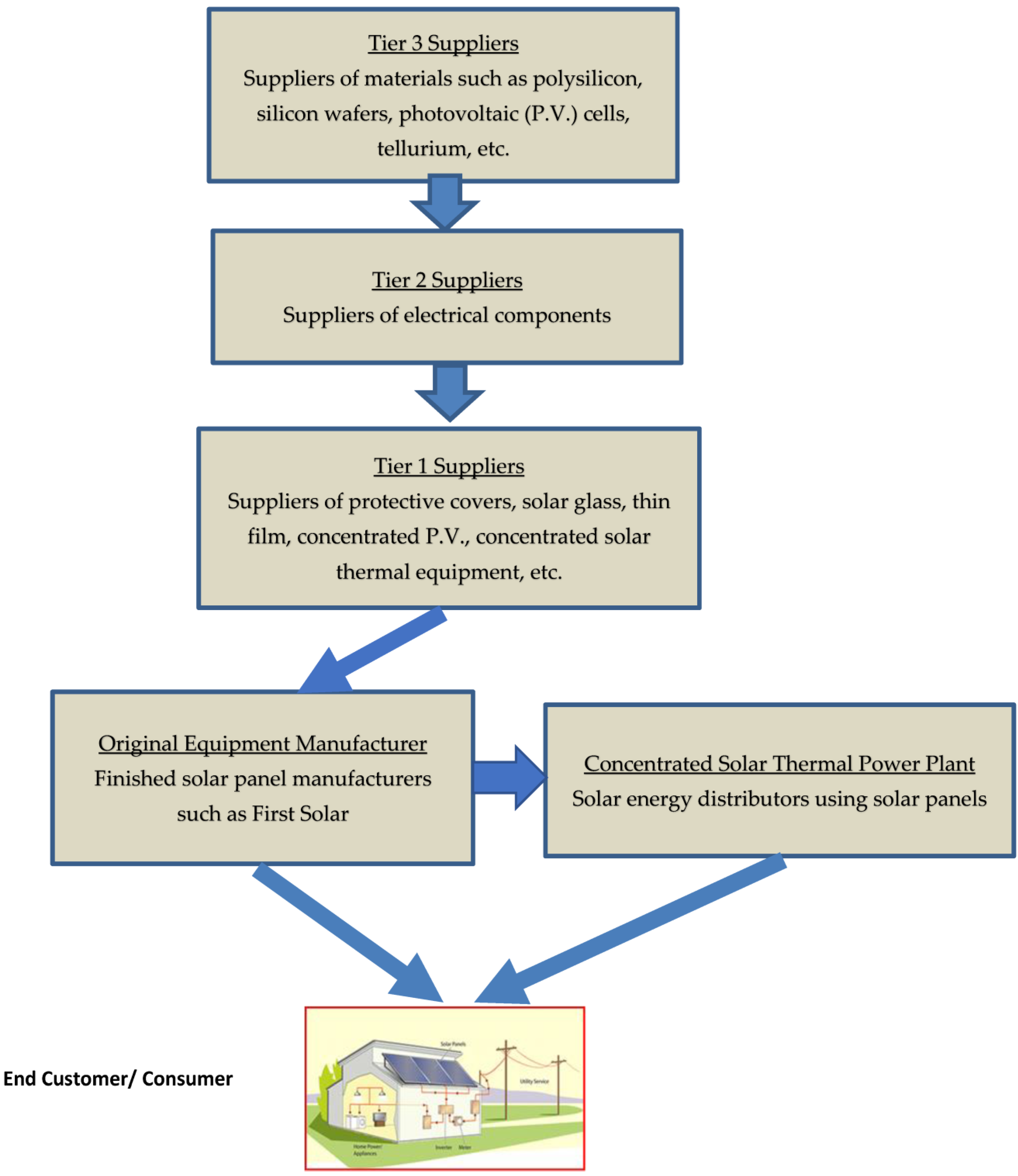 Energies 16 05364 g006