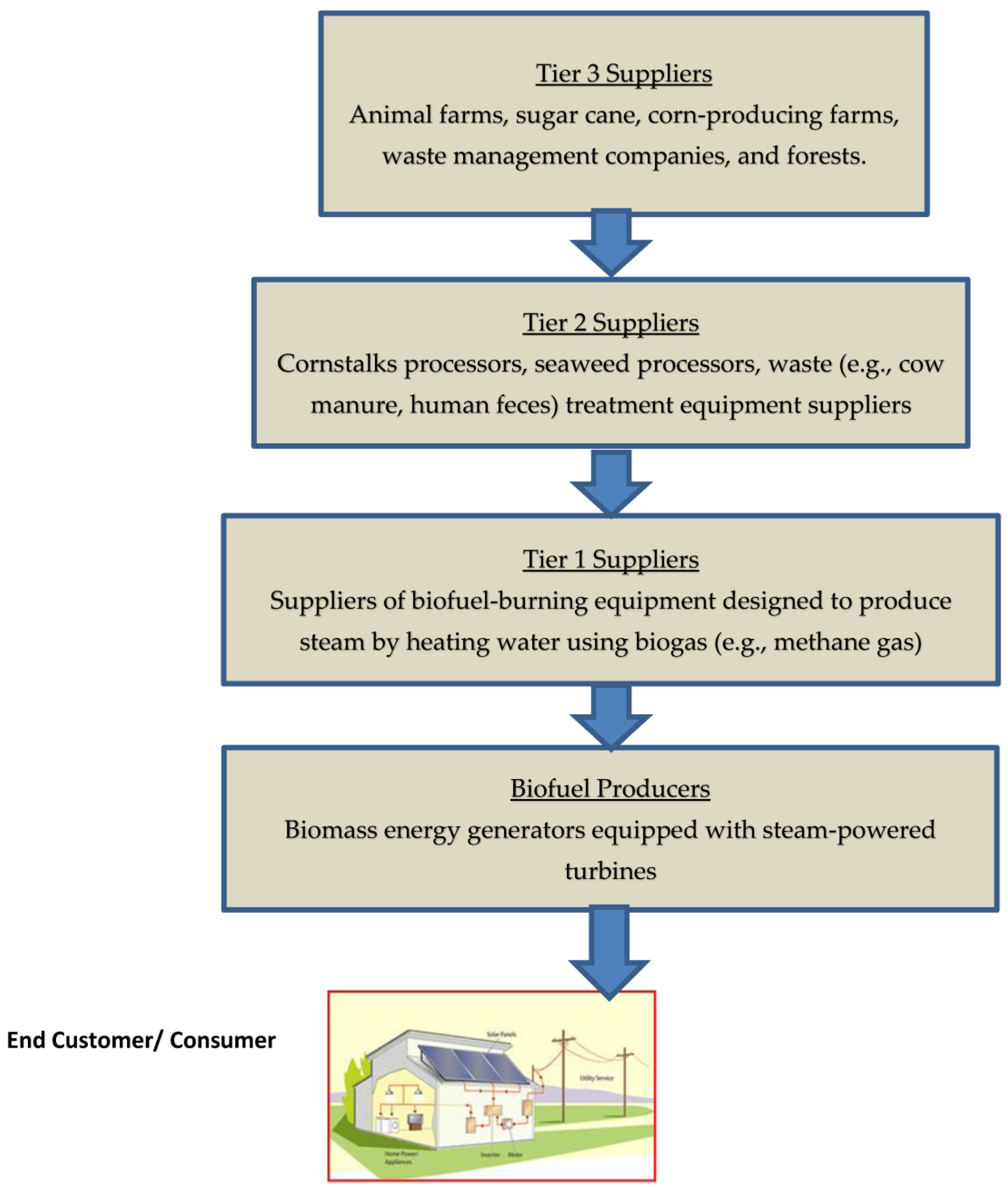 Energies 16 05364 g007