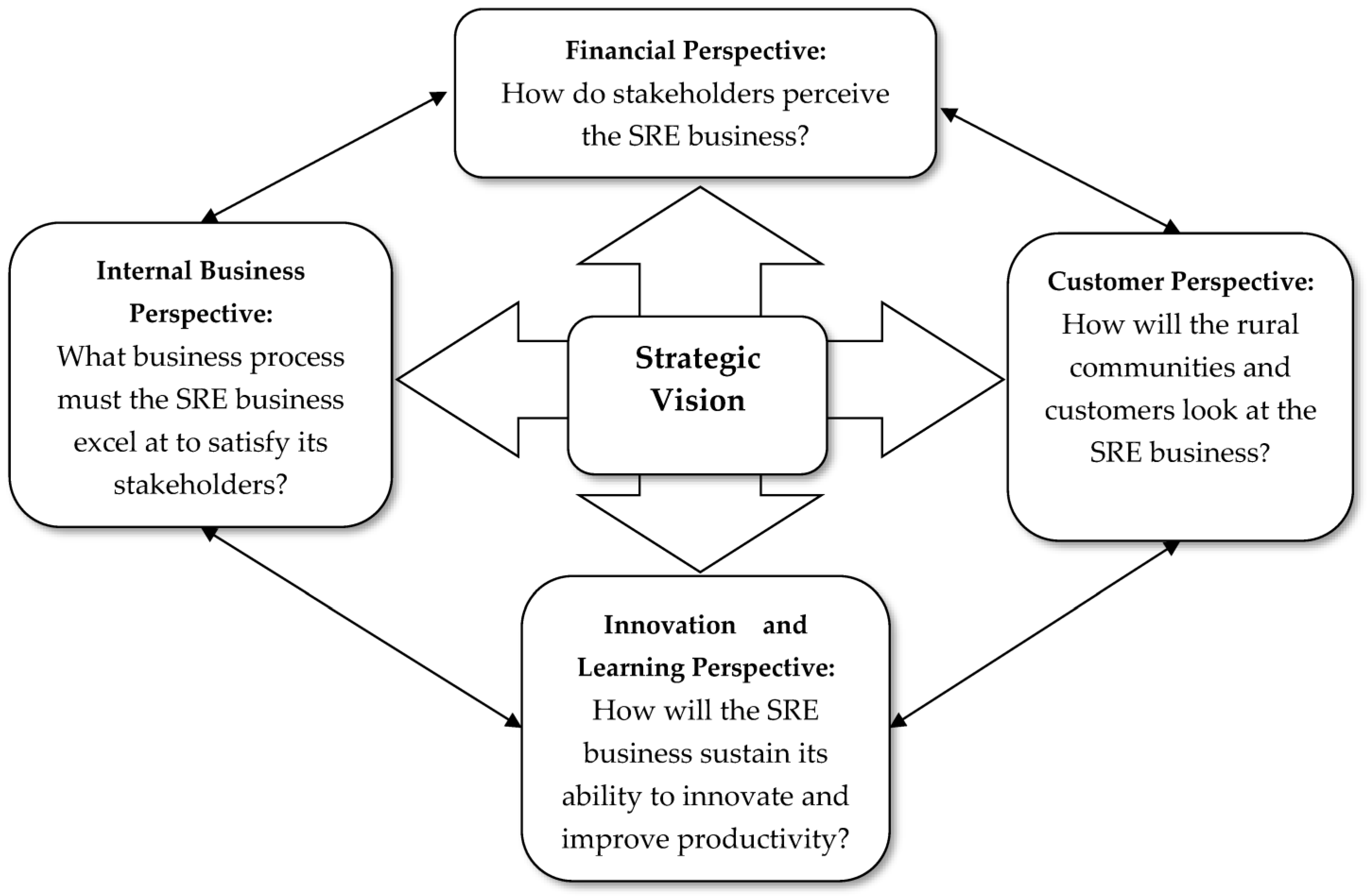 Energies 16 05364 g008
