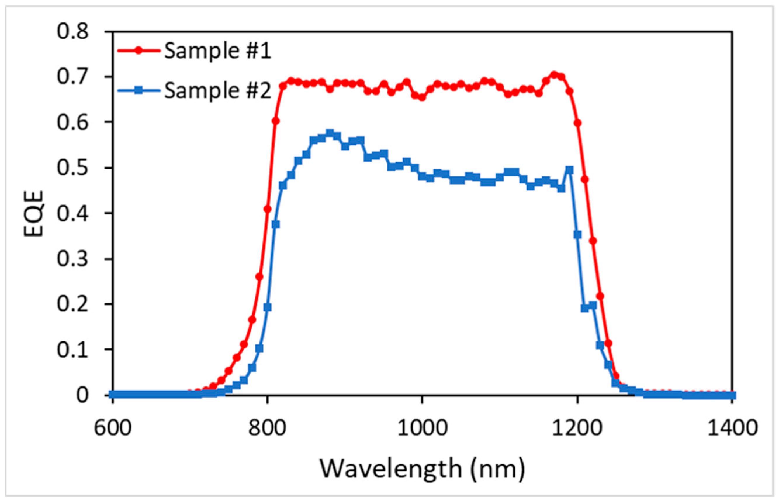 Energies 16 05367 g002