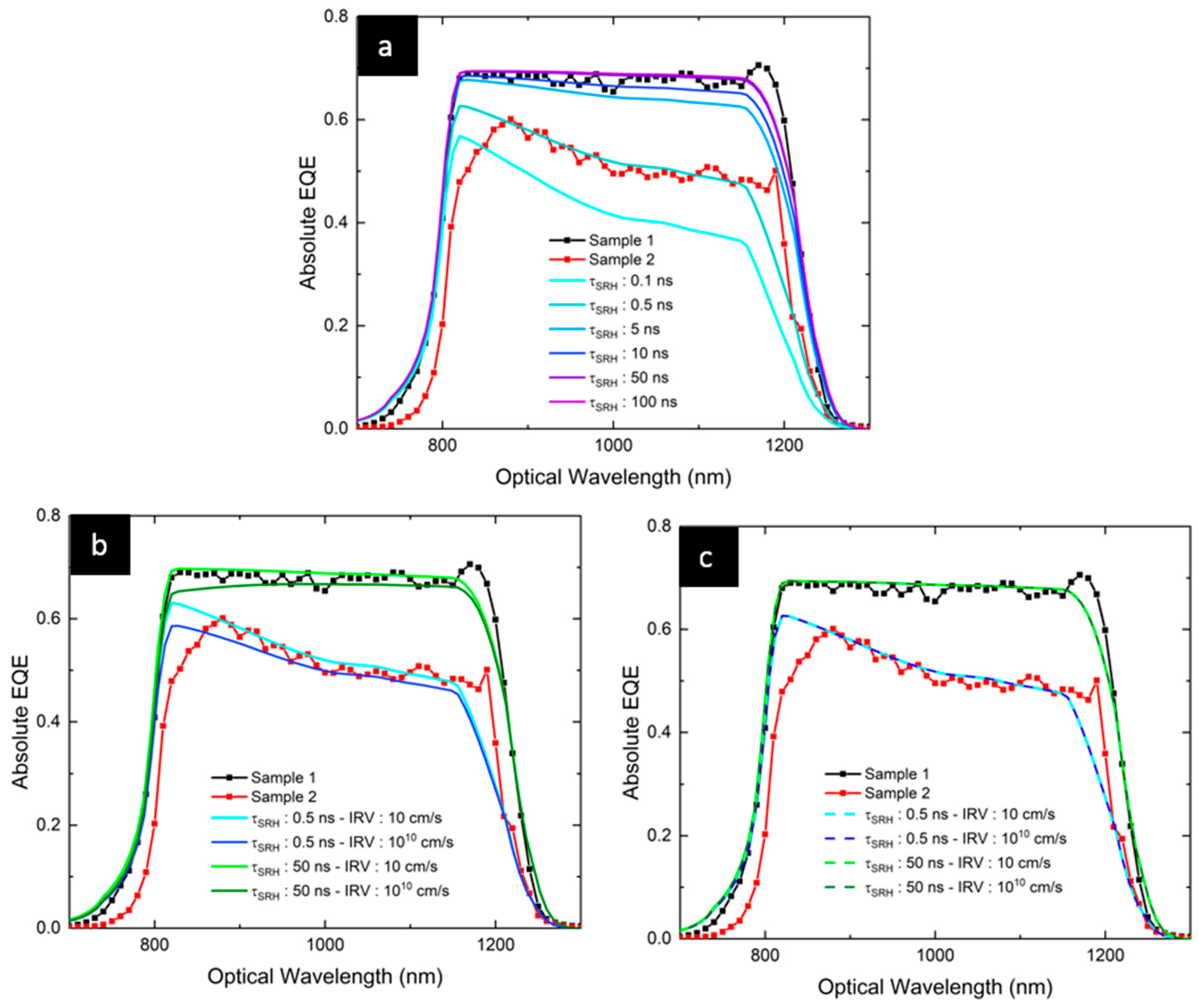 Energies 16 05367 g003
