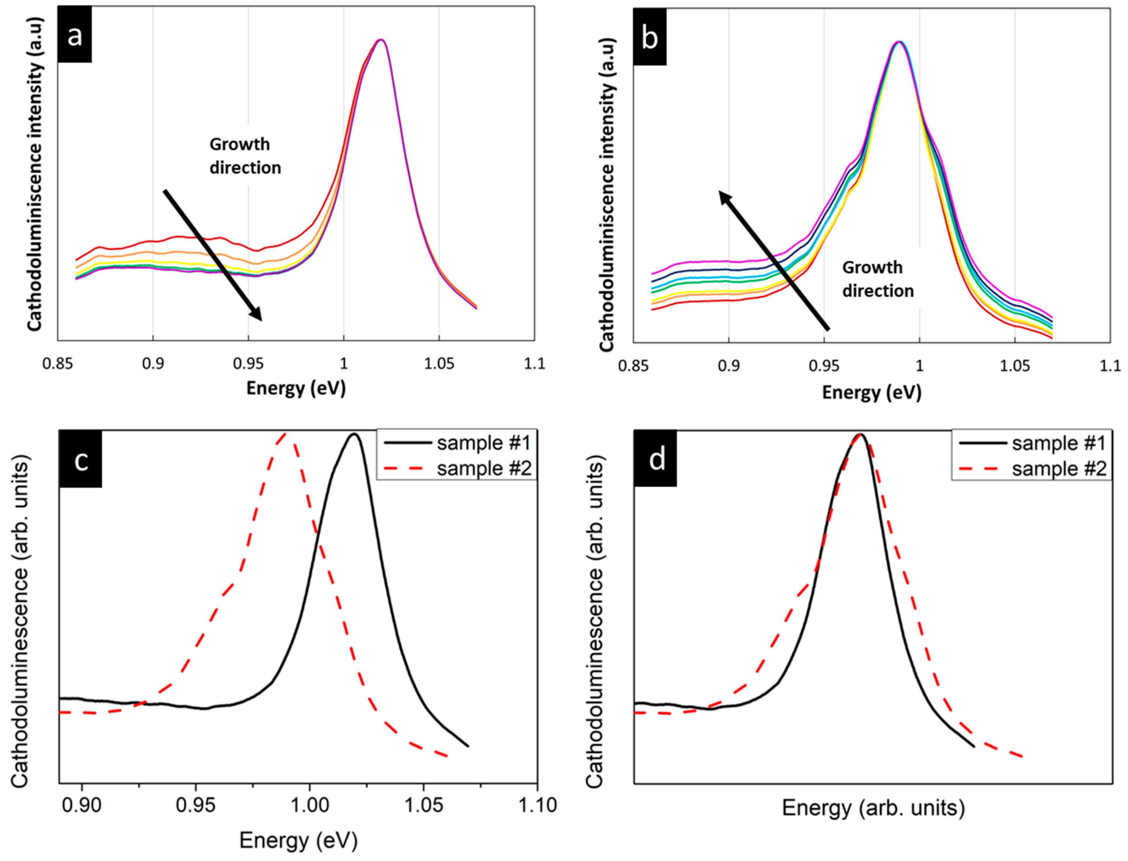 Energies 16 05367 g008