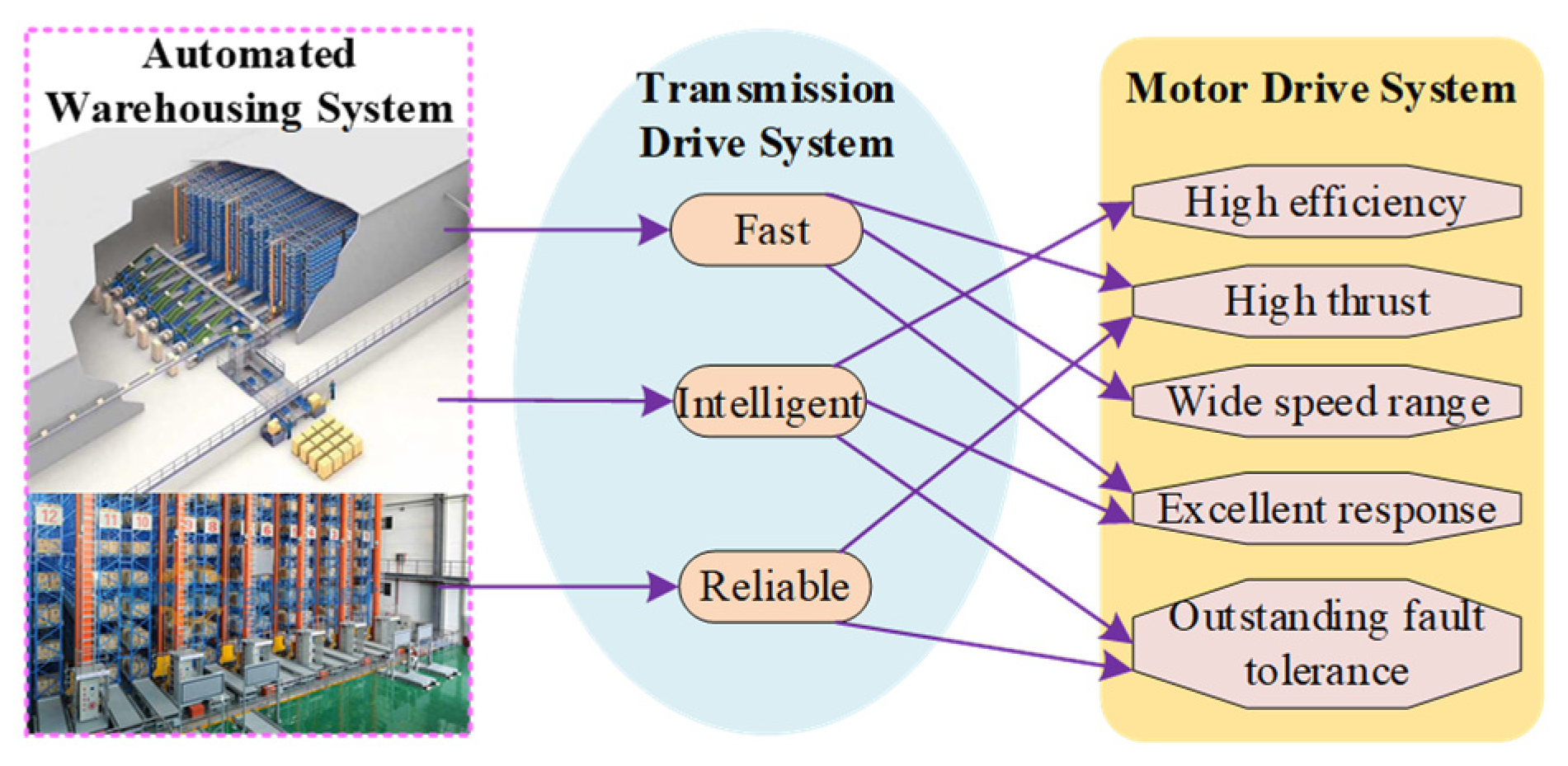 Energies 16 05368 g001