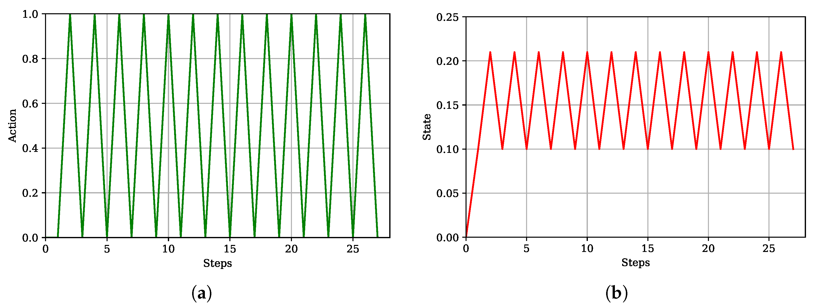 Energies 16 05369 g007 Energies 16 05369 g007