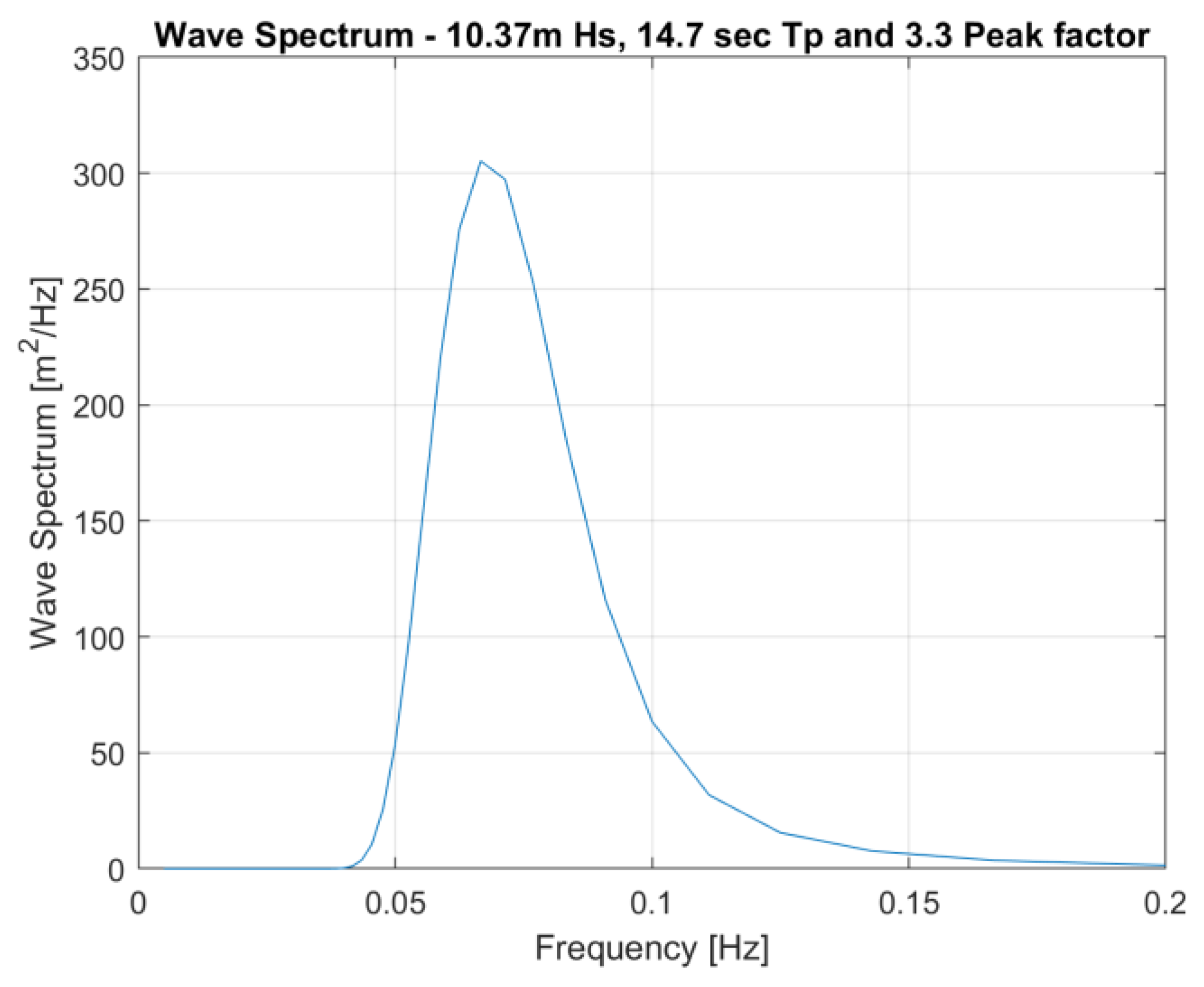 Energies 16 05371 g005