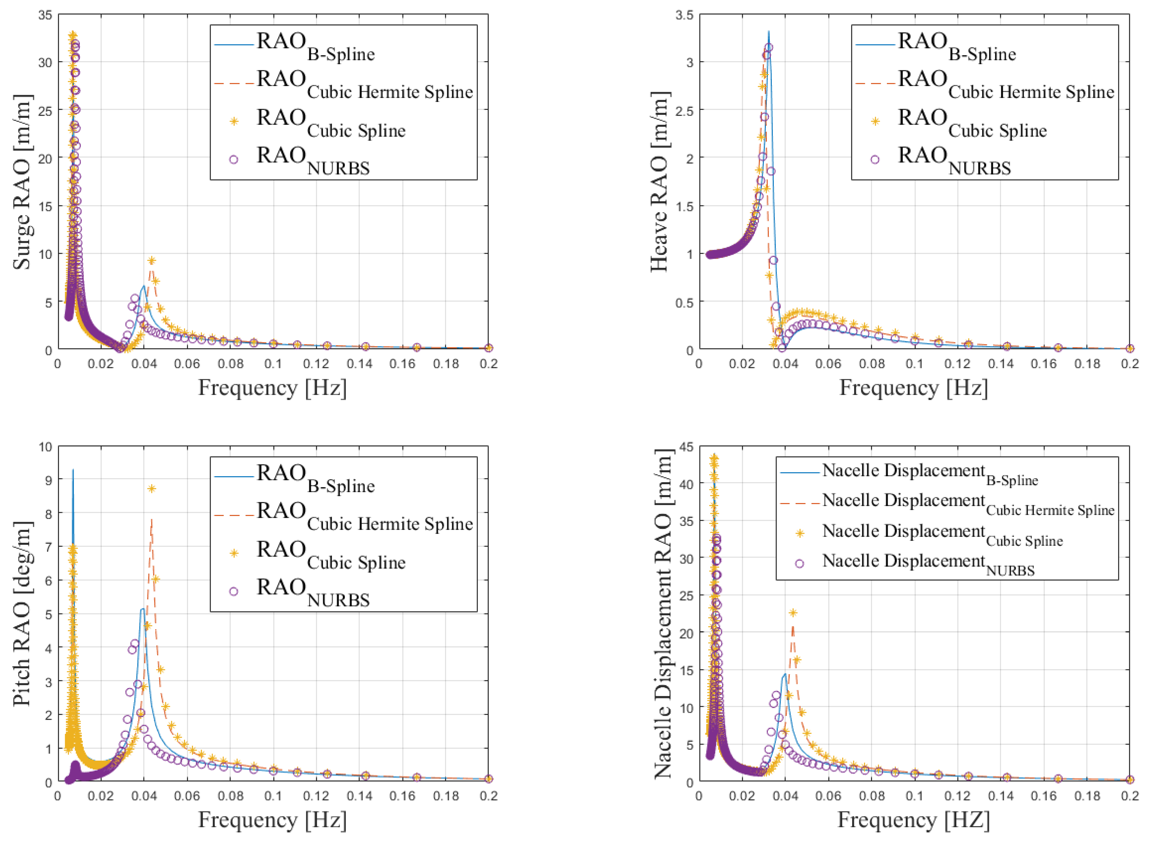 Energies 16 05371 g006