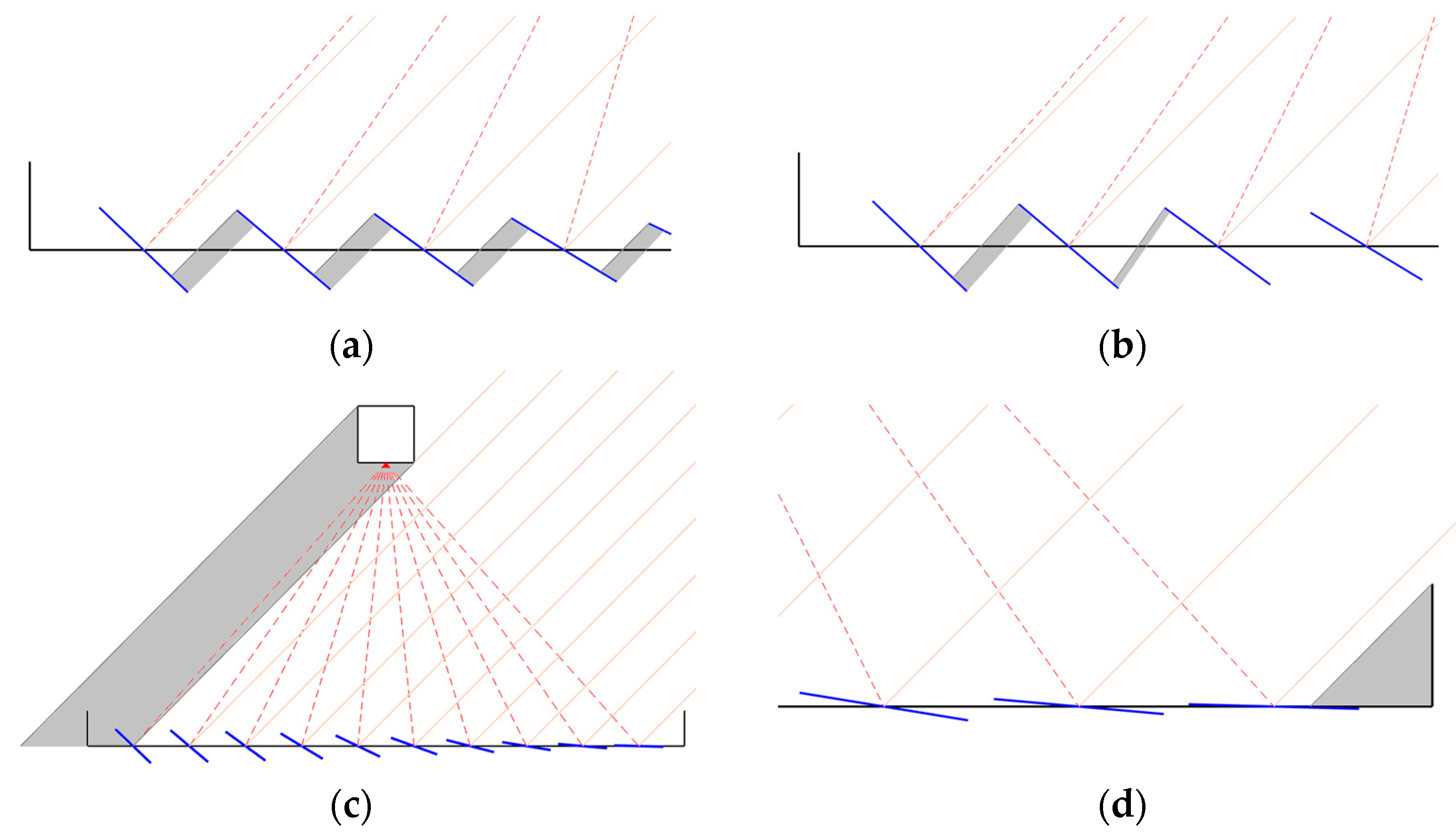 Energies 16 05373 g004