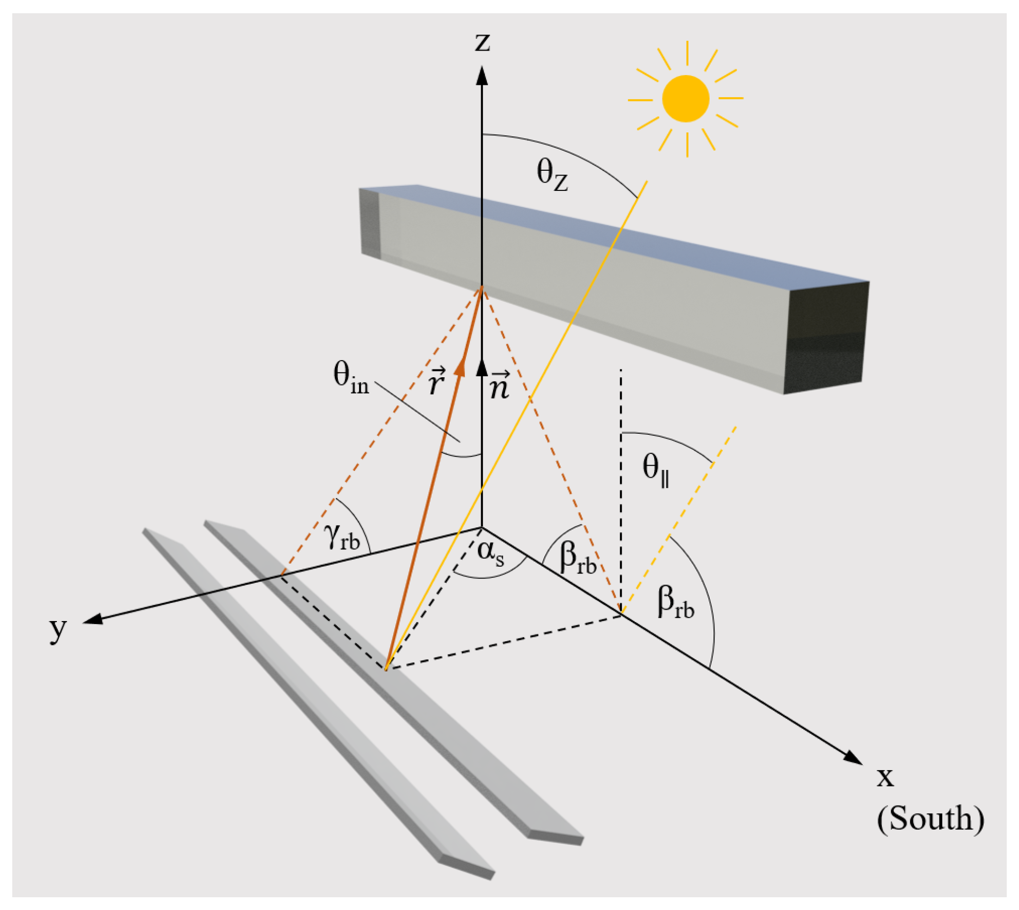Energies 16 05373 g005