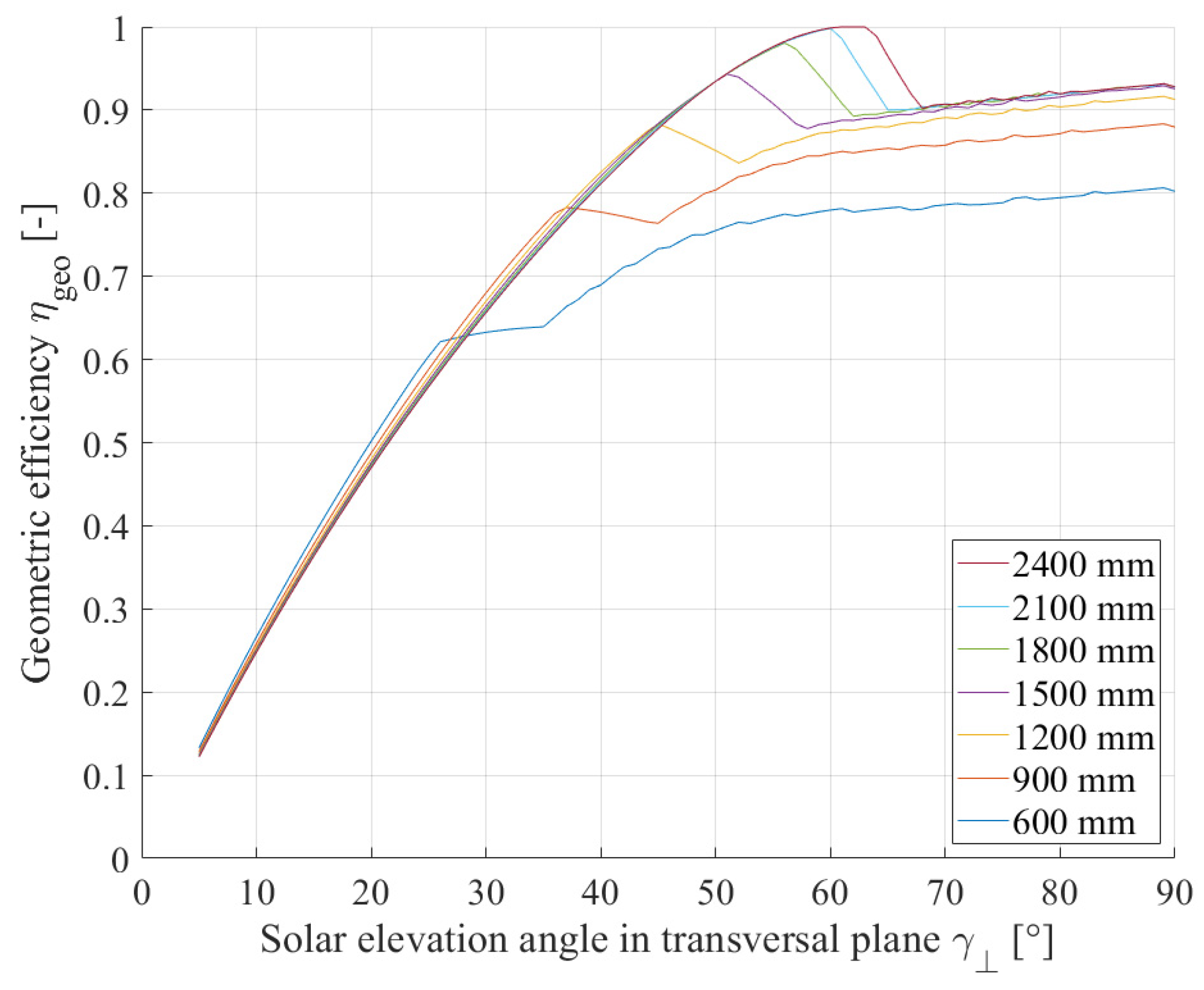 Energies 16 05373 g006