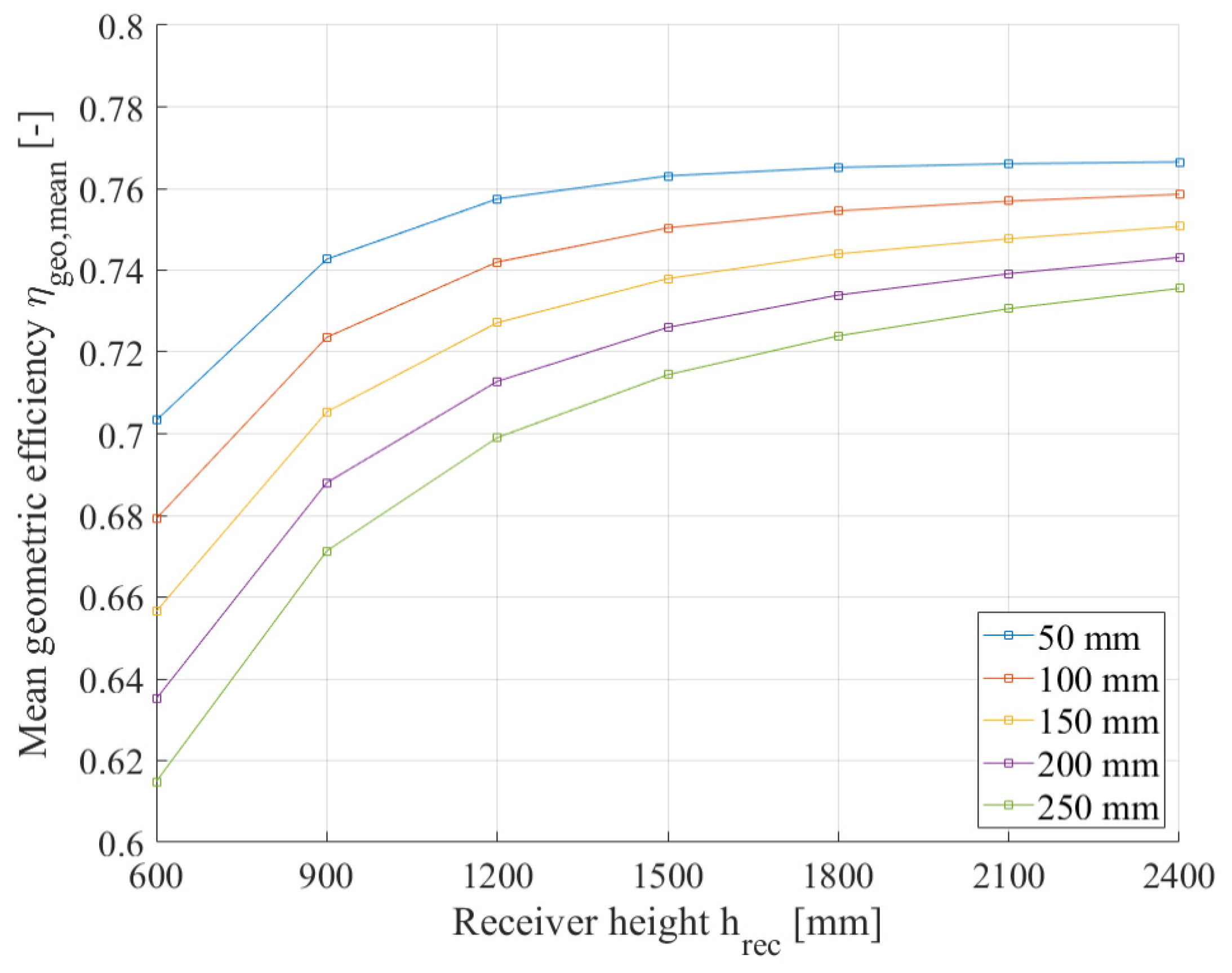 Energies 16 05373 g007