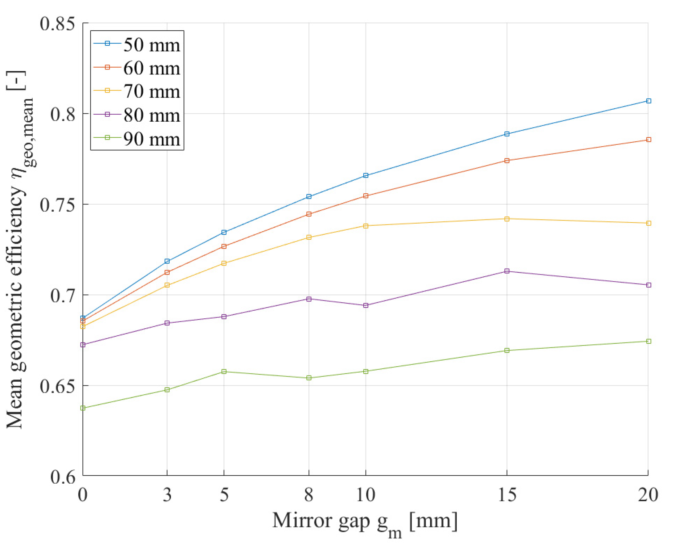 Energies 16 05373 g008