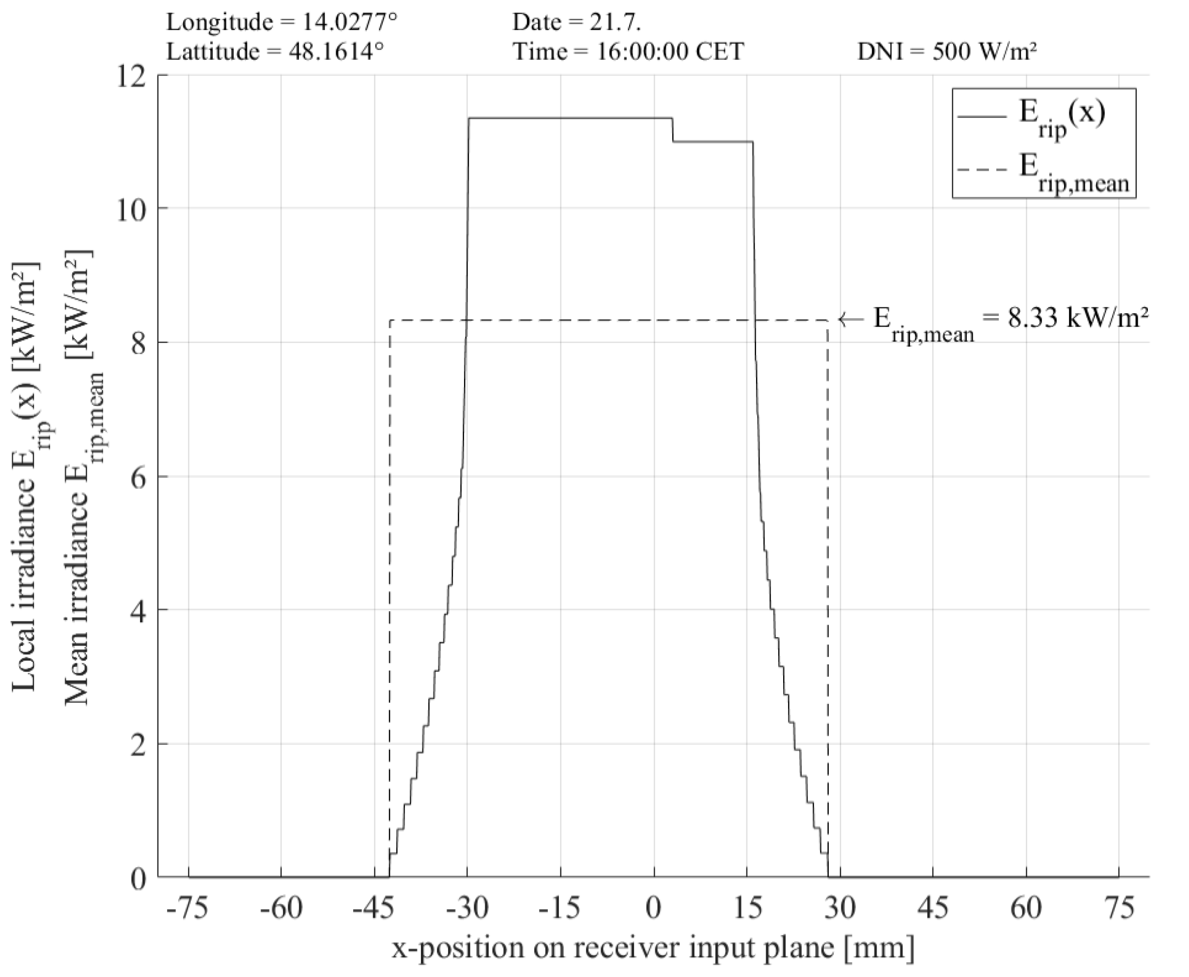 Energies 16 05373 g009