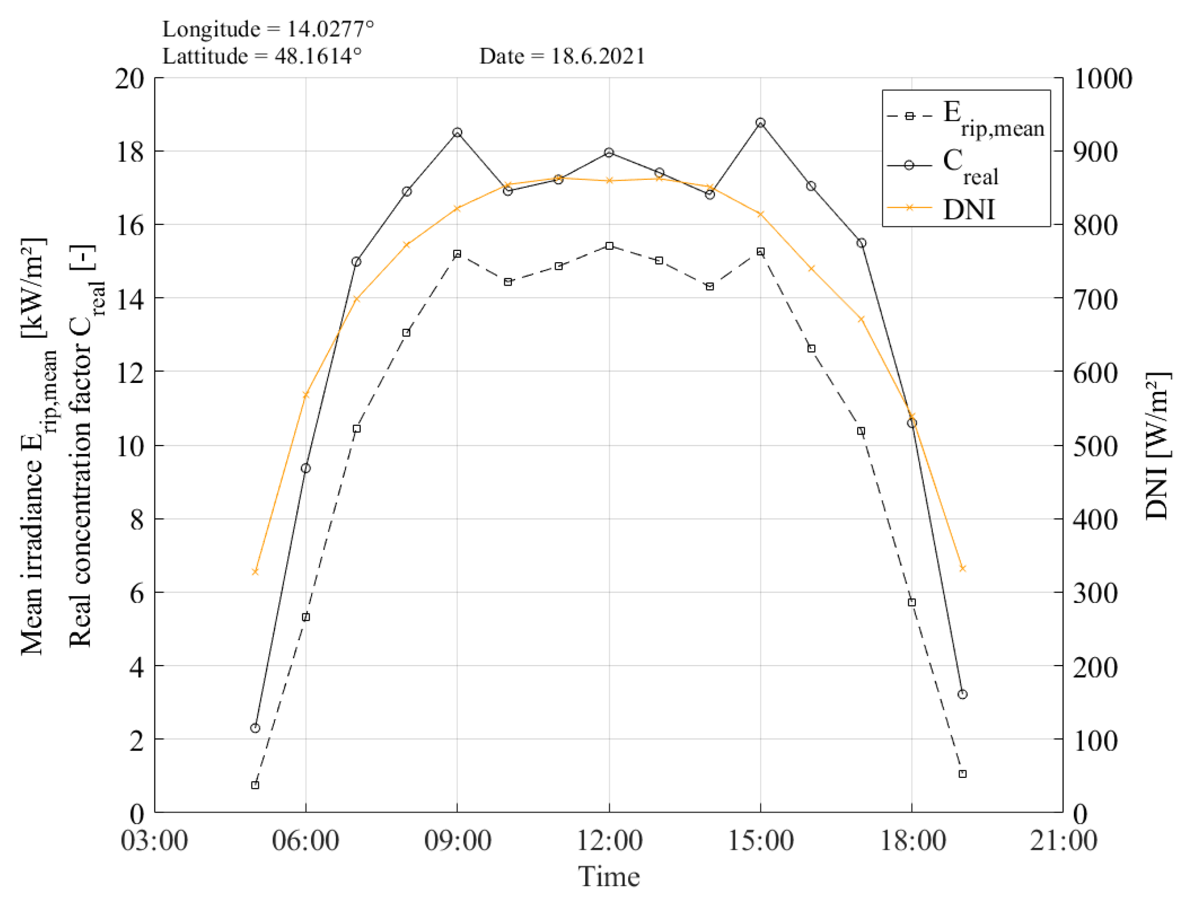 Energies 16 05373 g010