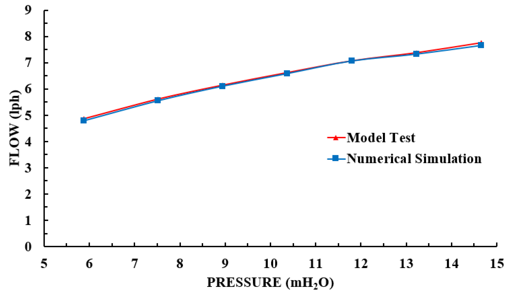 Energies 16 05375 g006
