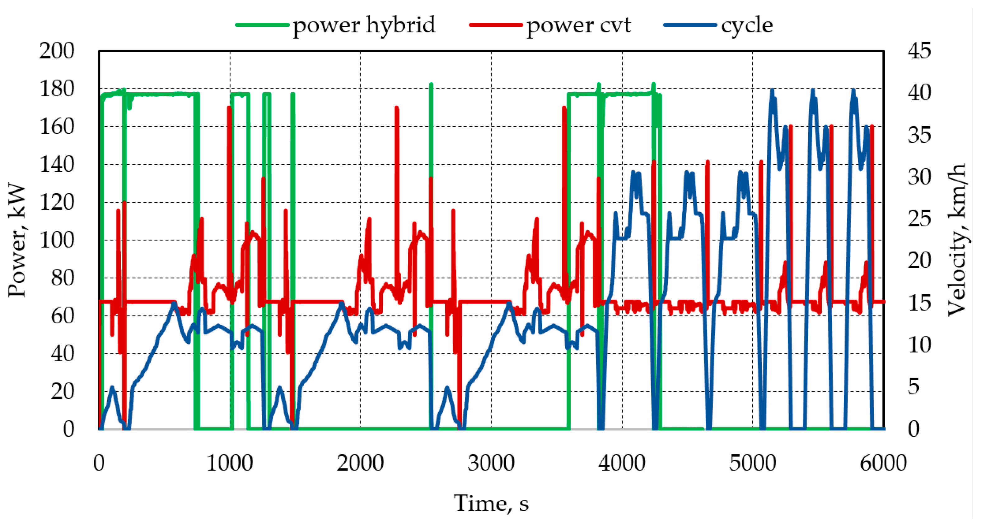 Energies 16 05379 g005