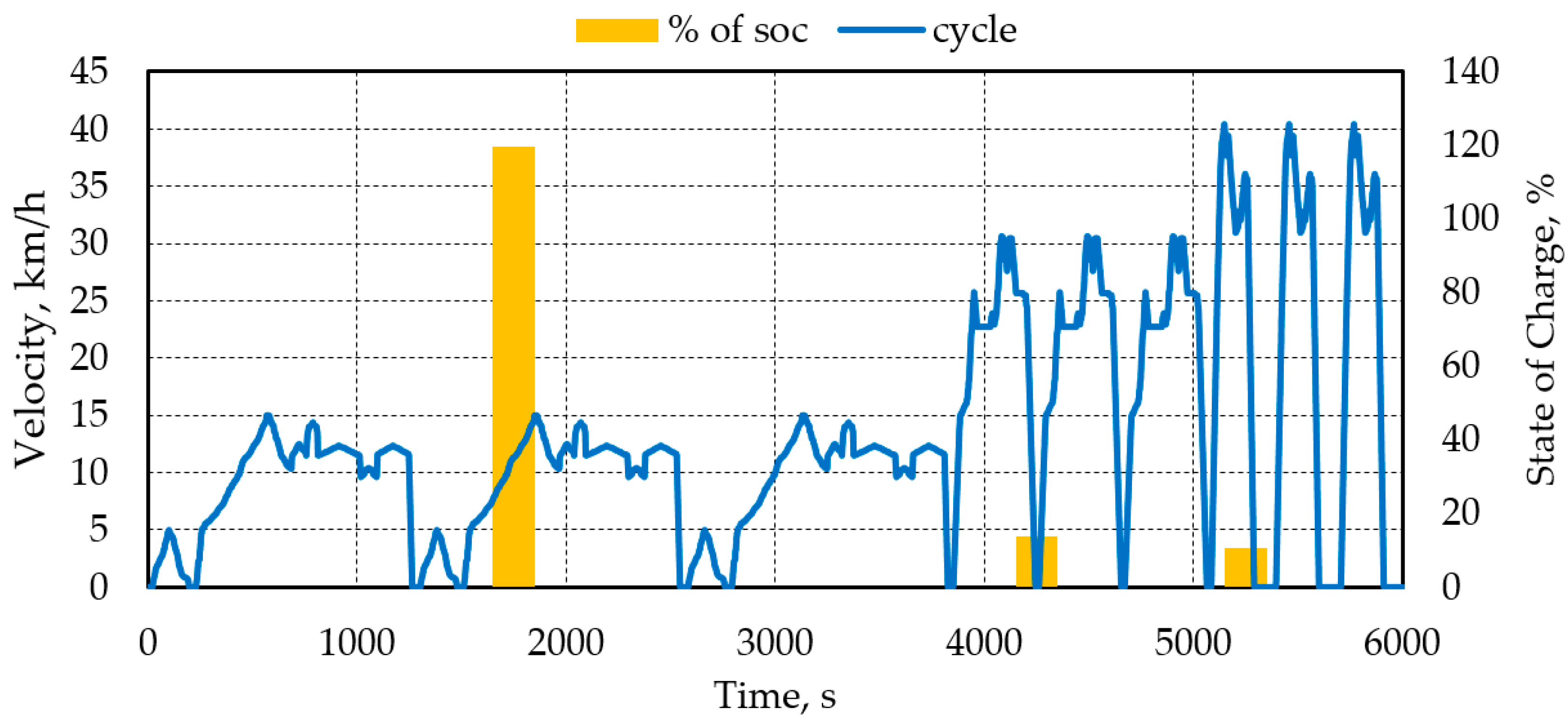 Energies 16 05379 g012