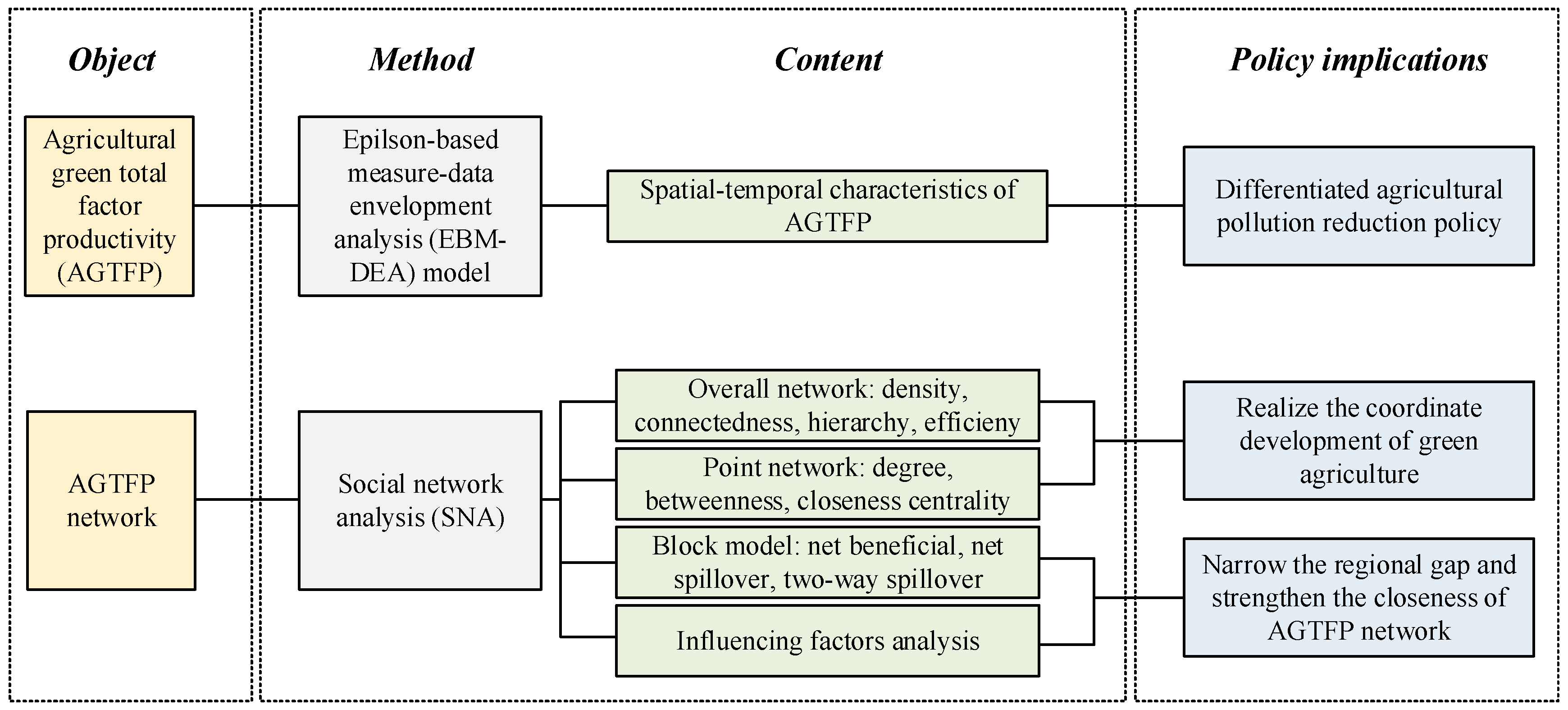 Energies 16 05380 g001