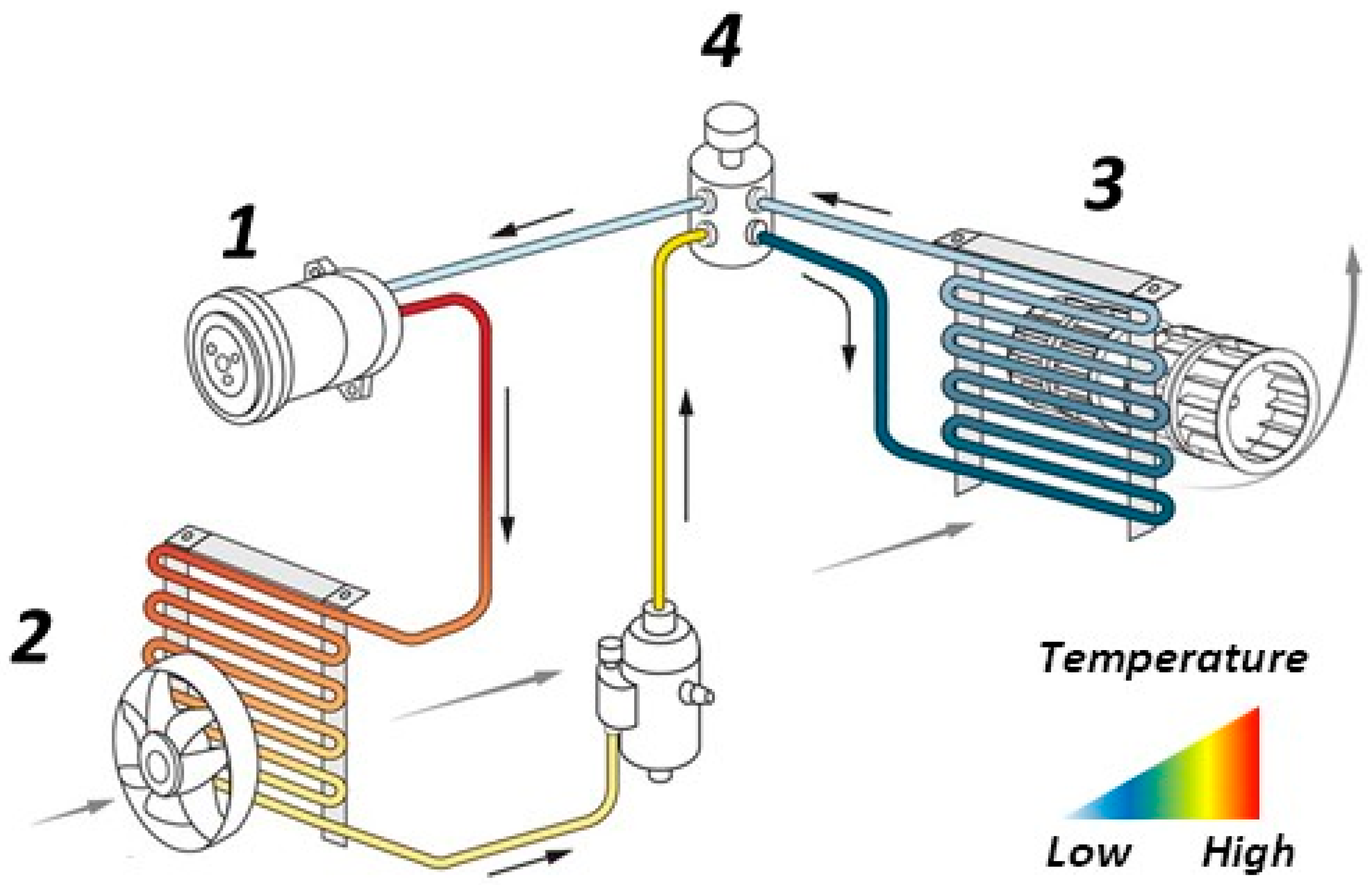 Energies Free FullText Adsorption AirConditioning for Automotive