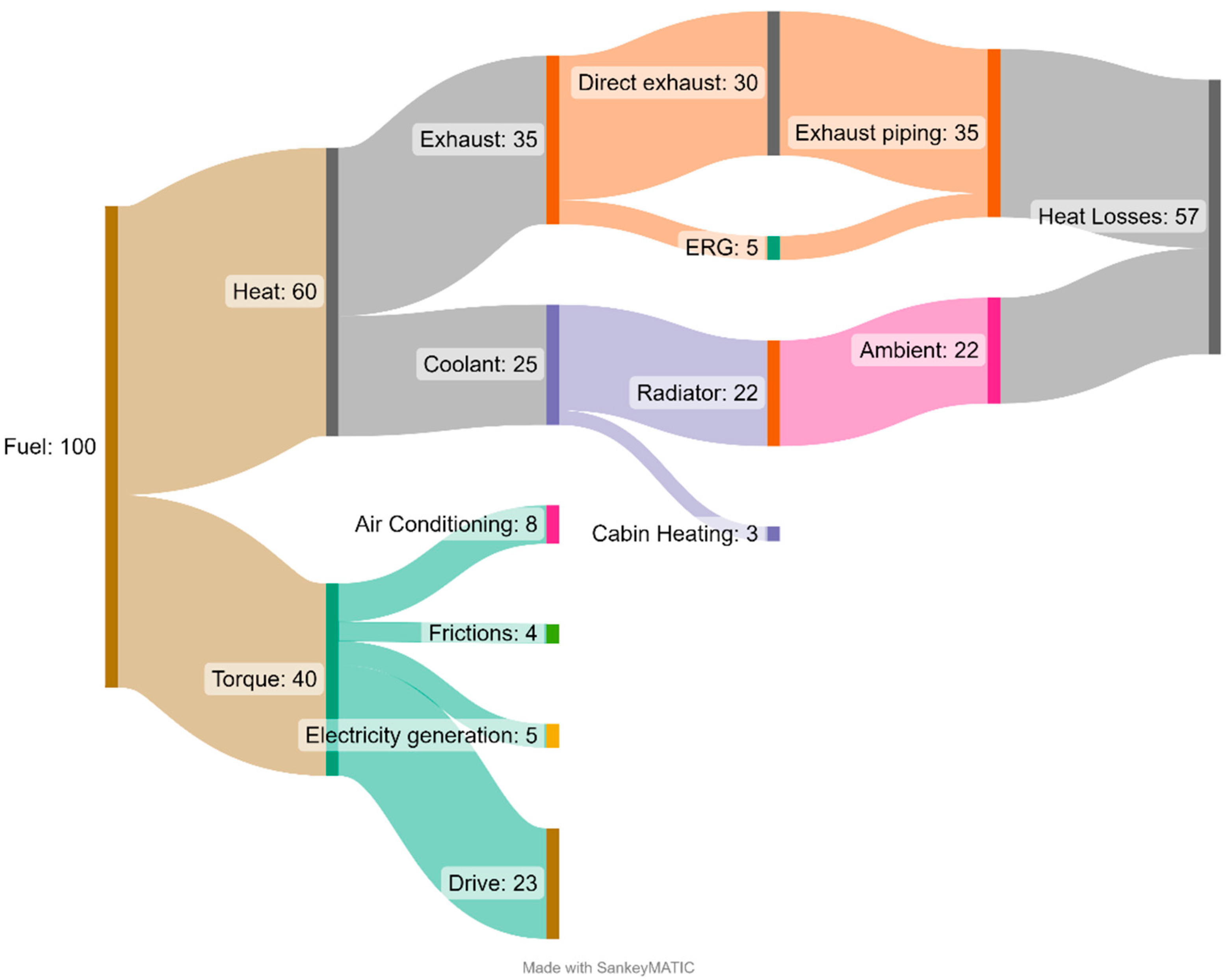 Energies 16 05382 g003