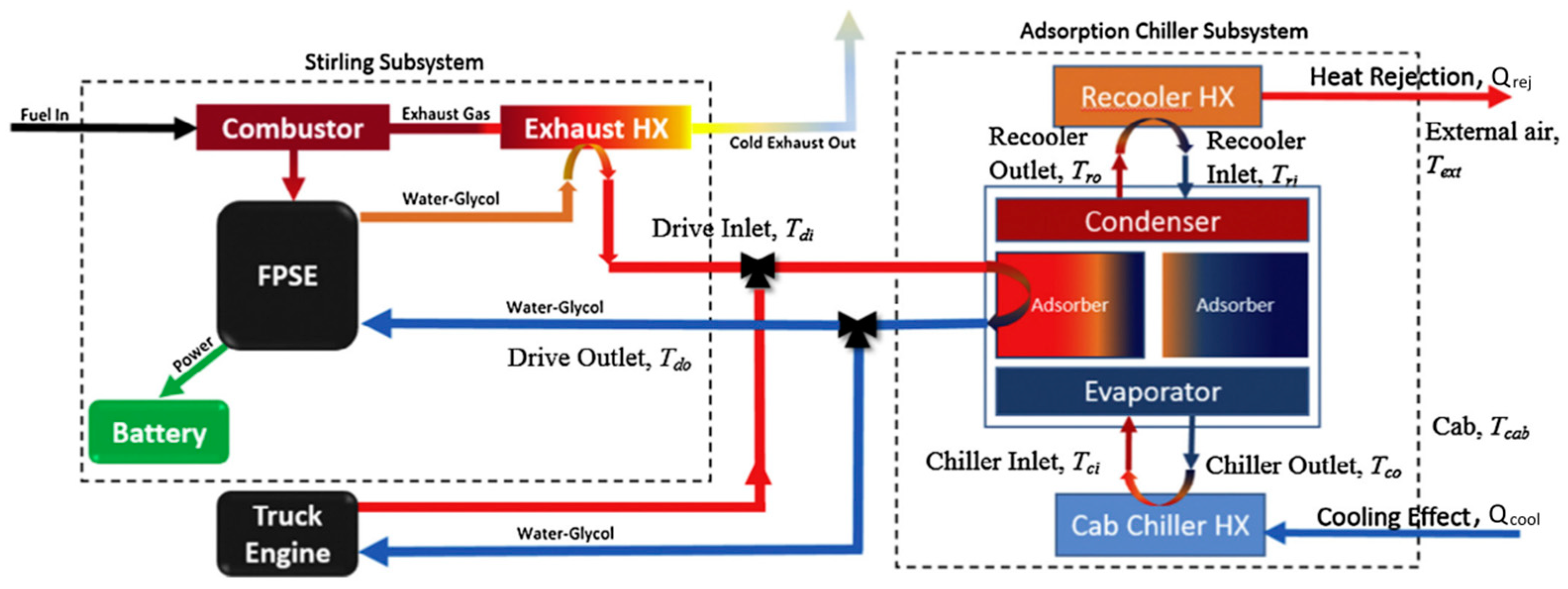 Energies 16 05382 g012
