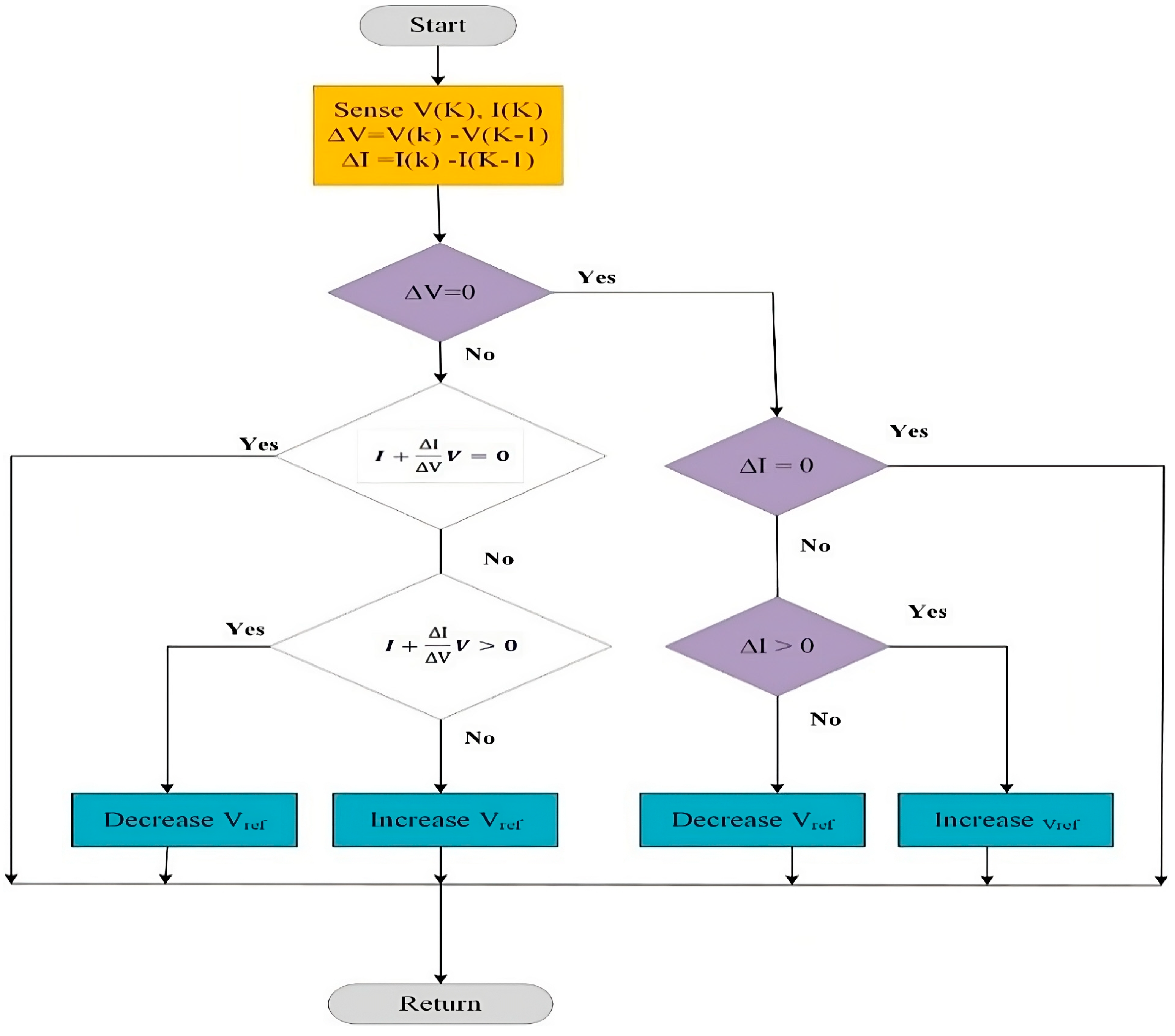 Energies 16 05384 g003