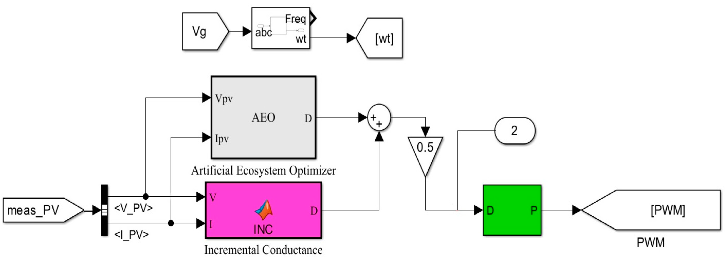 Energies 16 05384 g007