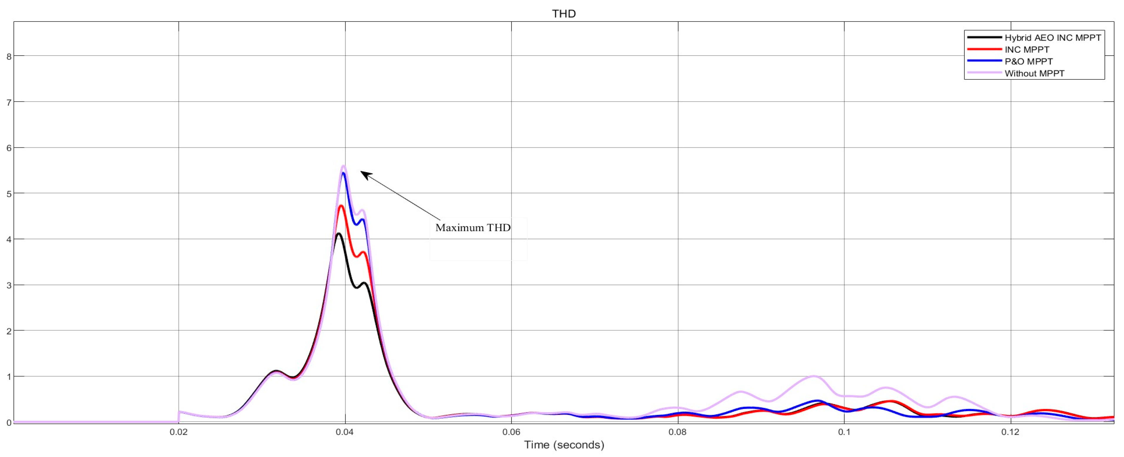 Energies 16 05384 g012