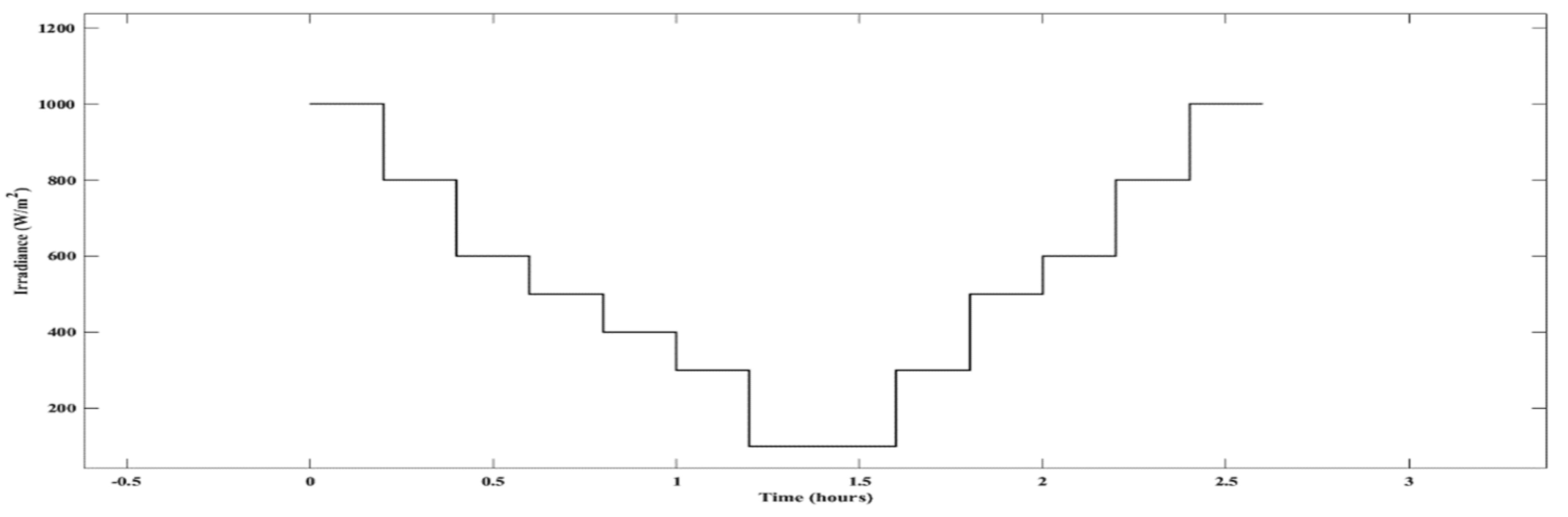 Energies 16 05384 g013