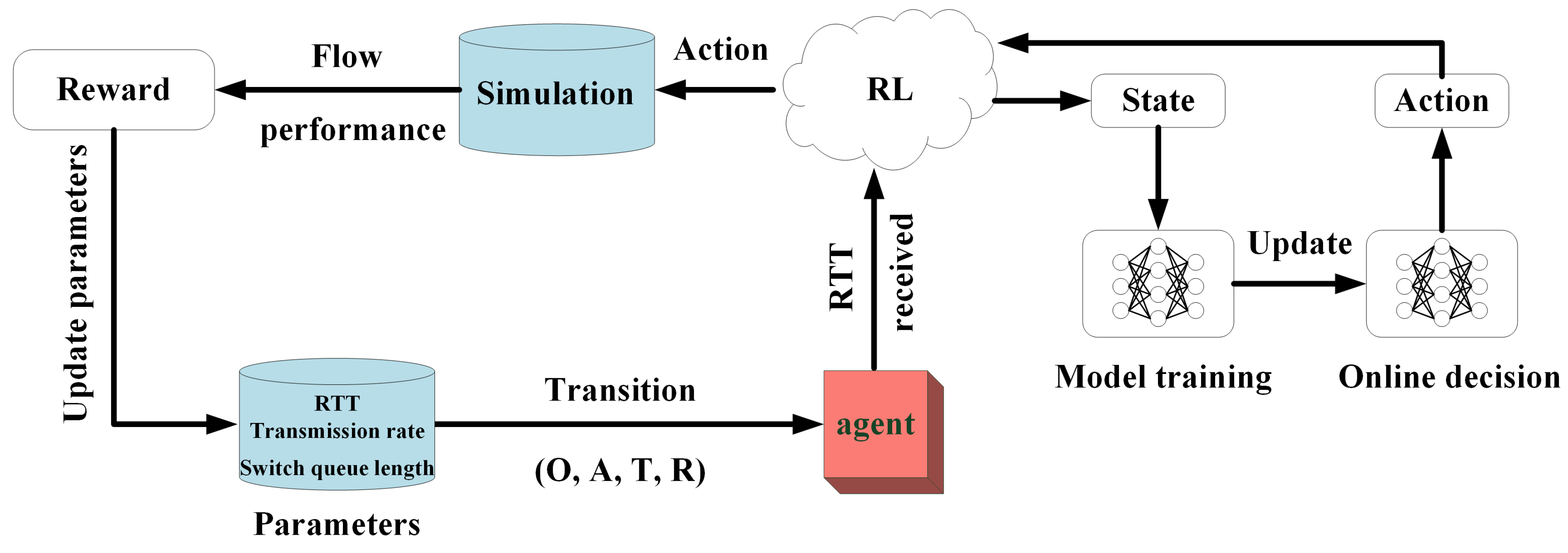 Energies 16 05385 g001 Energies 16 05385 g001