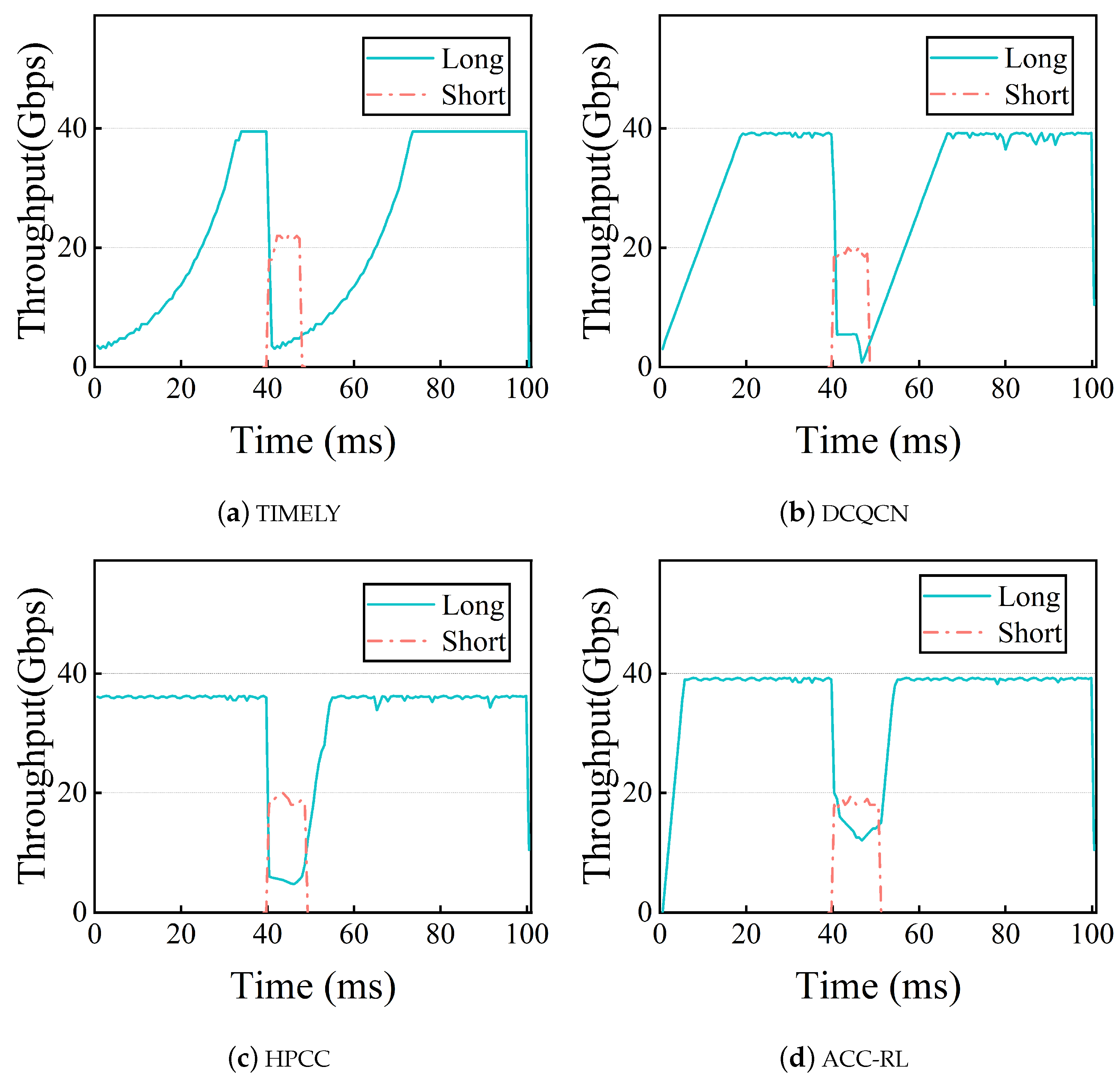 Energies 16 05385 g005 Energies 16 05385 g005