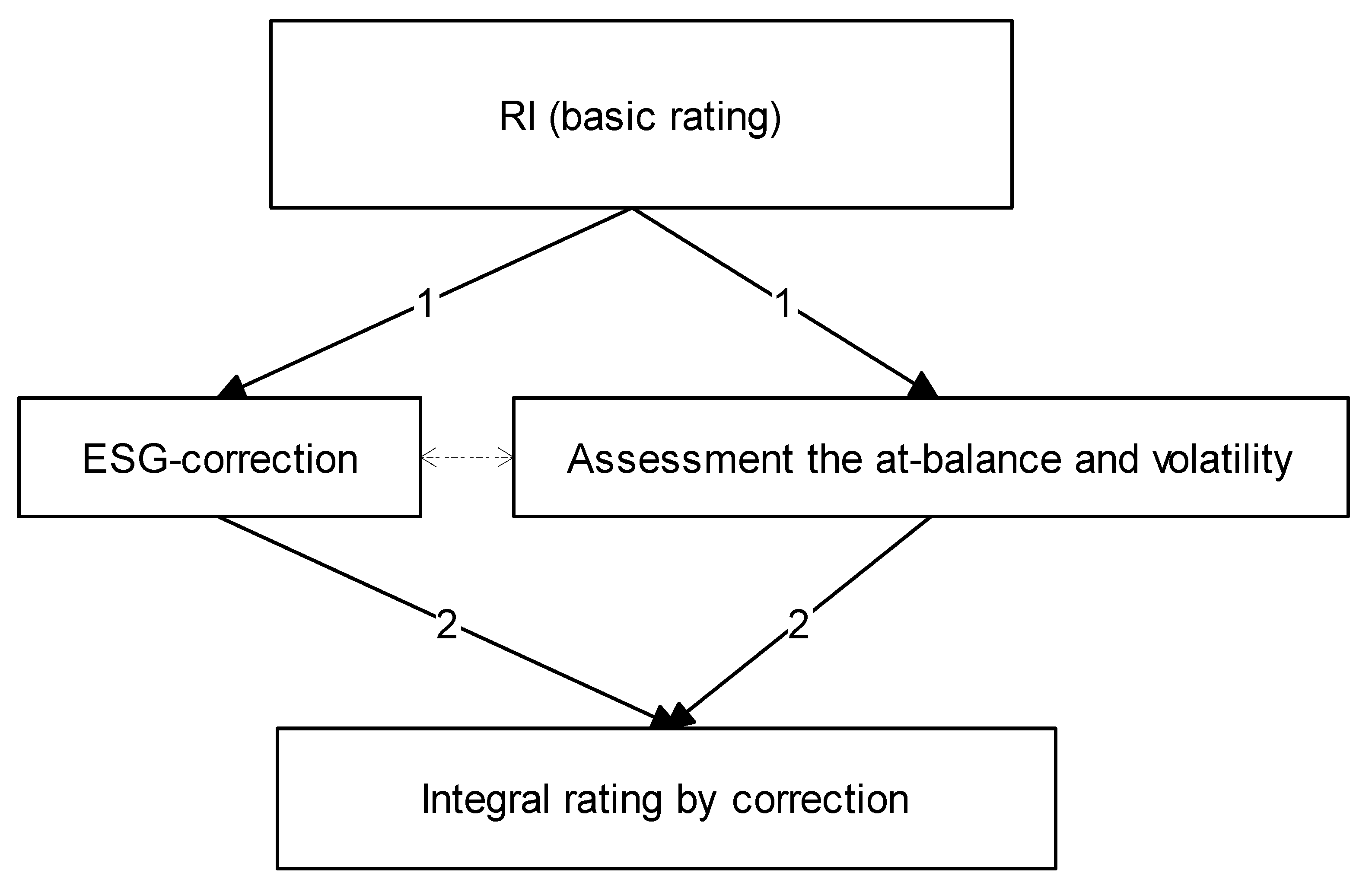 Energies 16 05387 g003 550