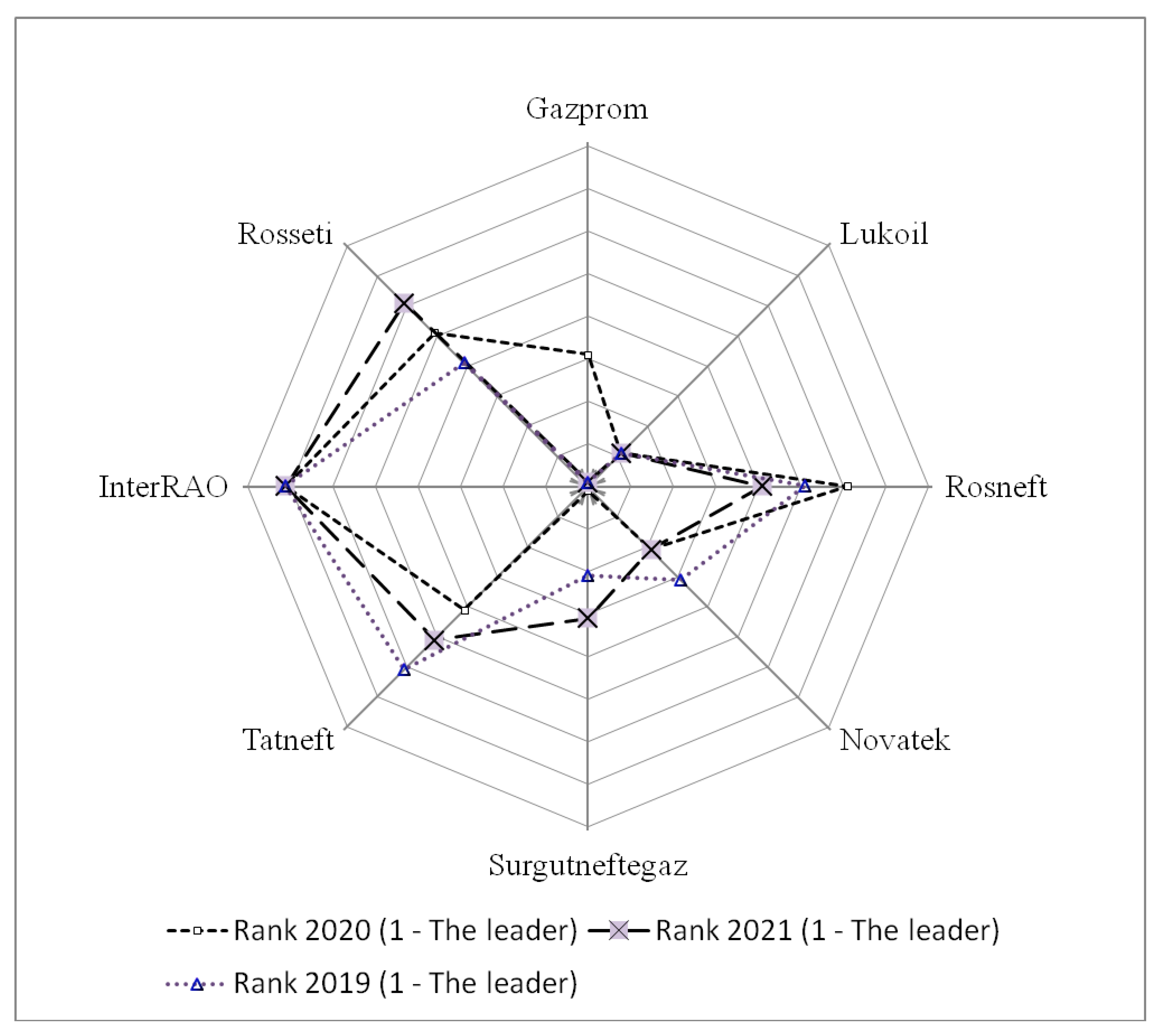 Energies 16 05387 g005 550