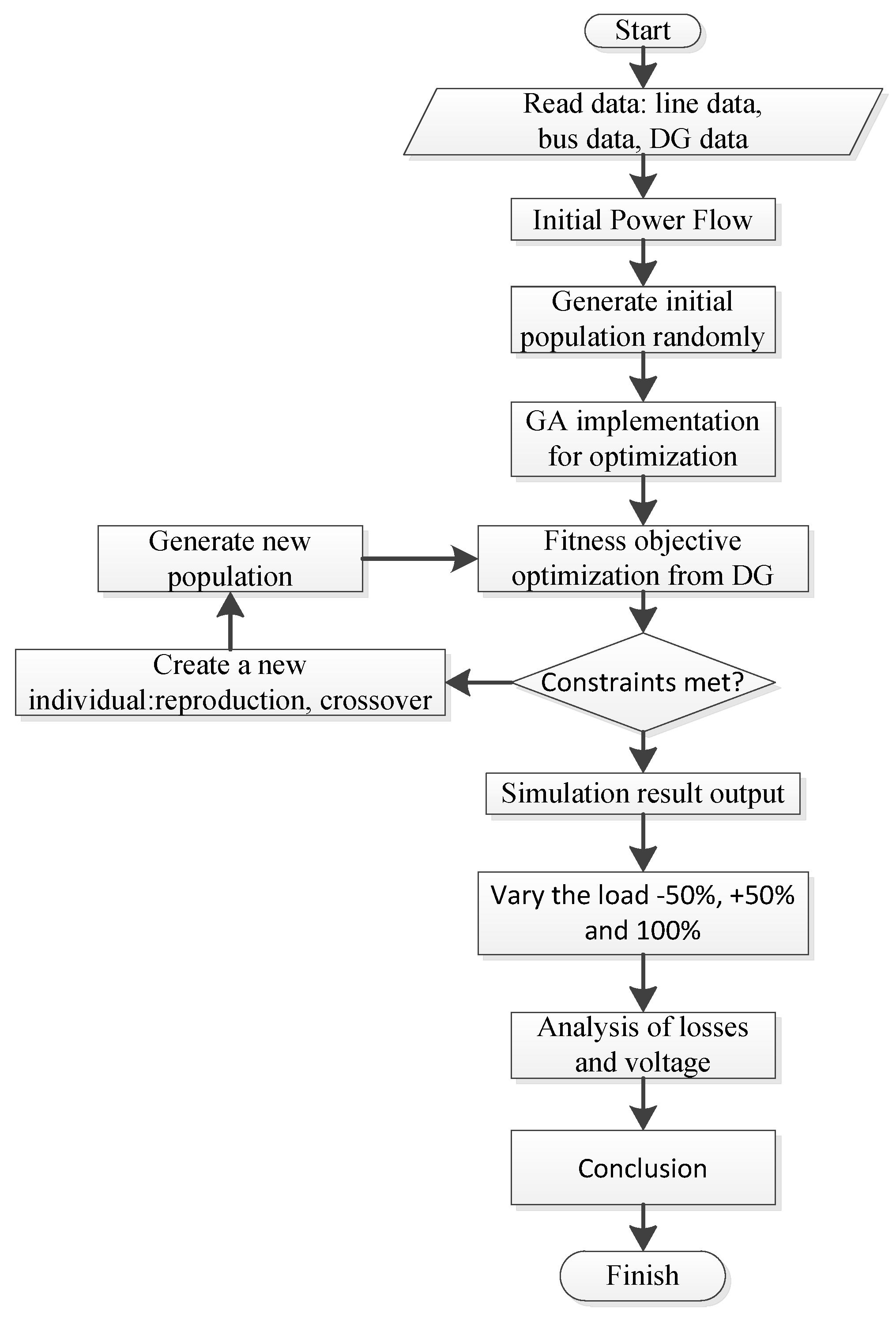 Energies 16 05388 g001 Energies 16 05388 g001