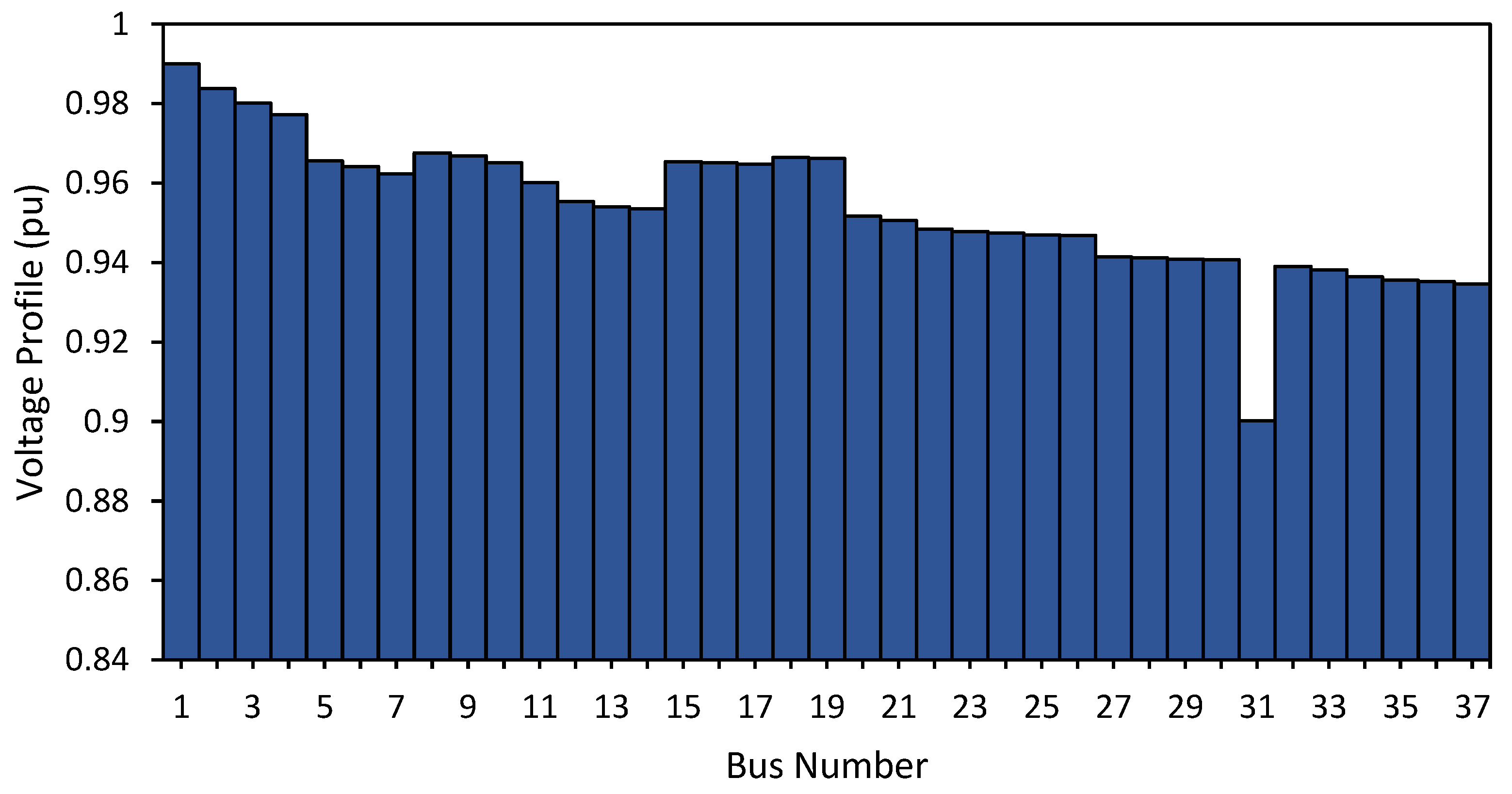 Energies 16 05388 g005 Energies 16 05388 g005