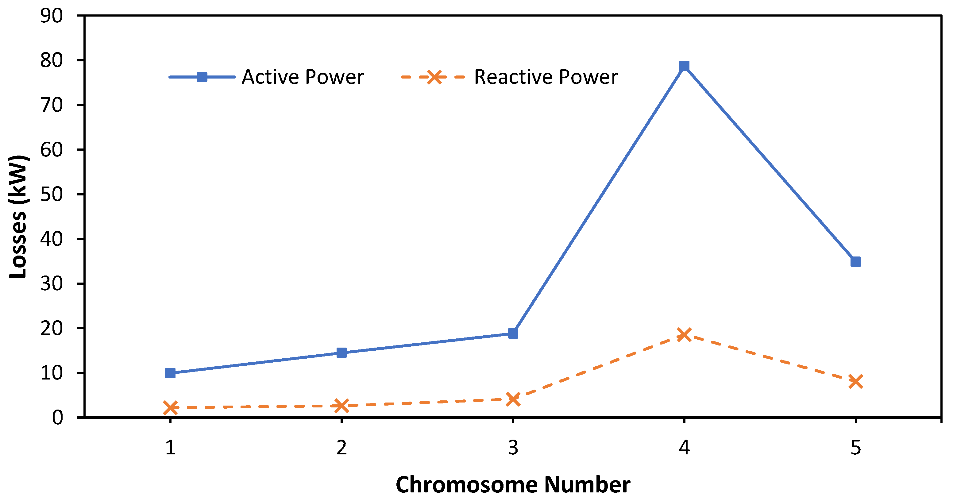 Energies 16 05388 g006 Energies 16 05388 g006