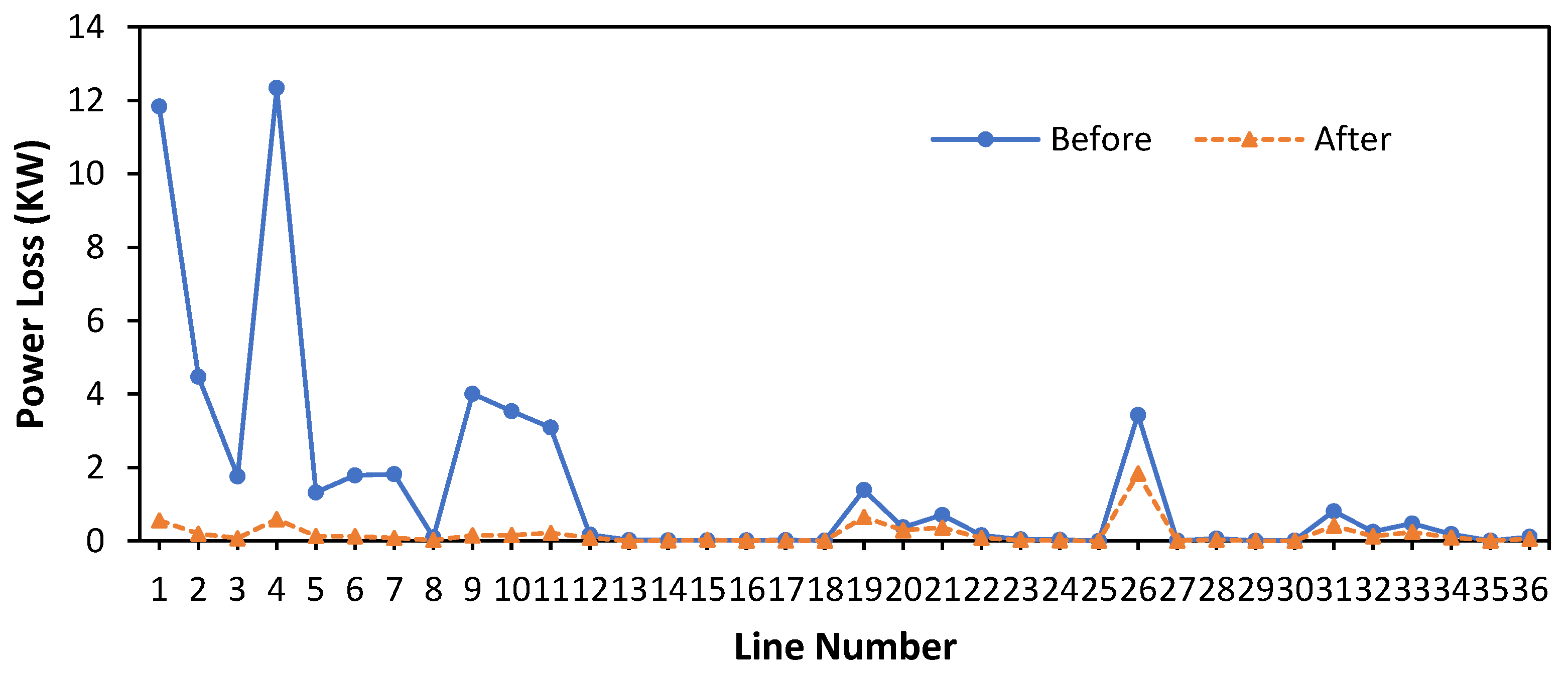 Energies 16 05388 g007 Energies 16 05388 g007