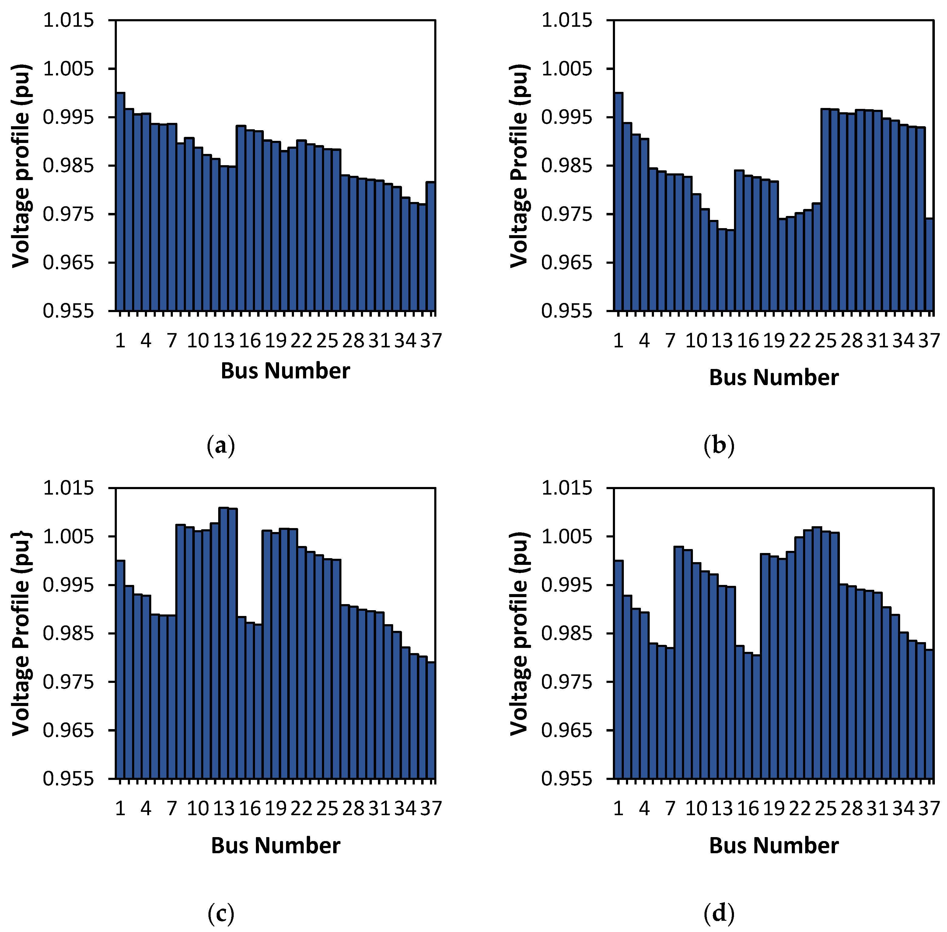Energies 16 05388 g010 Energies 16 05388 g010