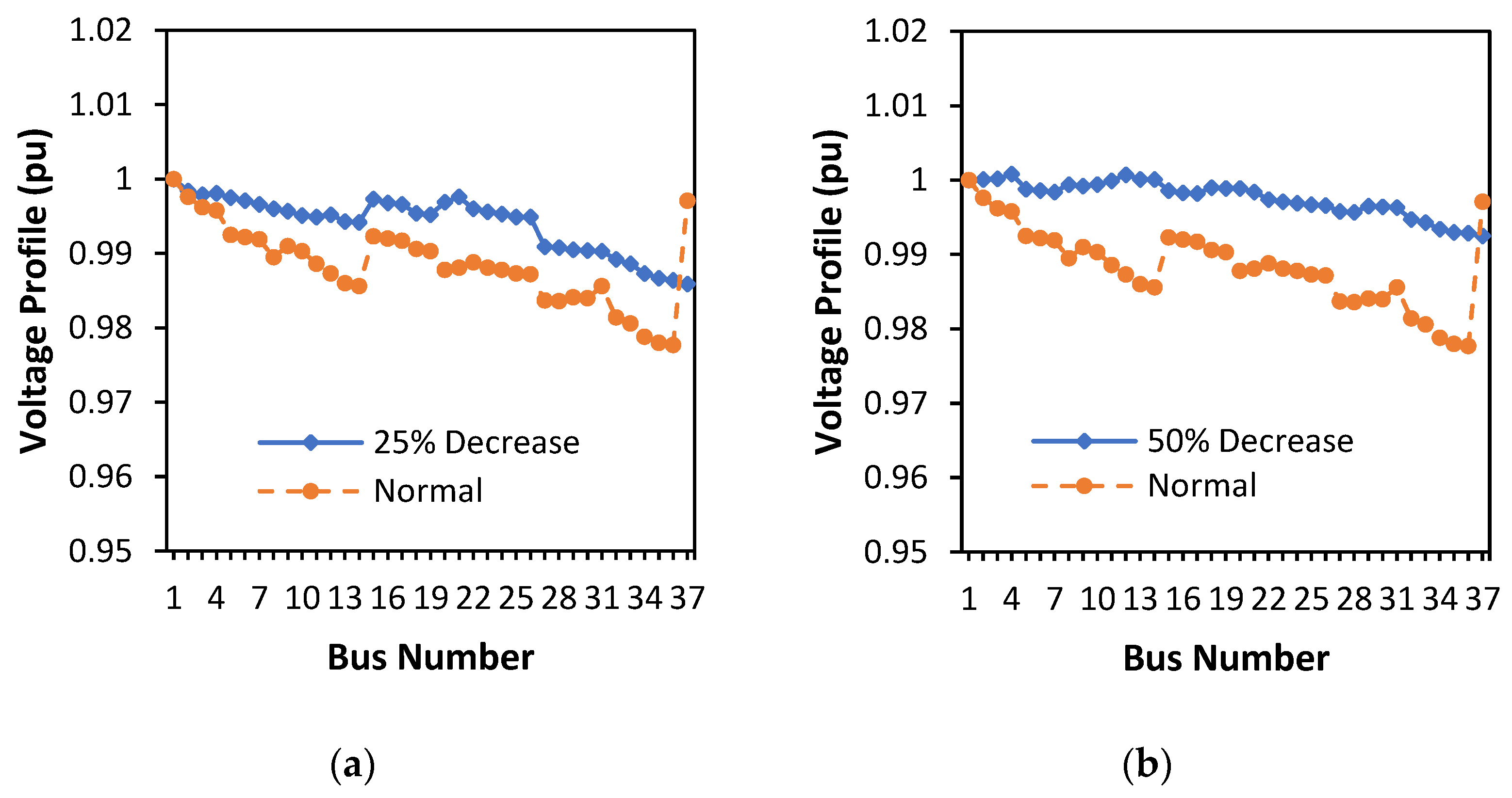 Energies 16 05388 g011 Energies 16 05388 g011